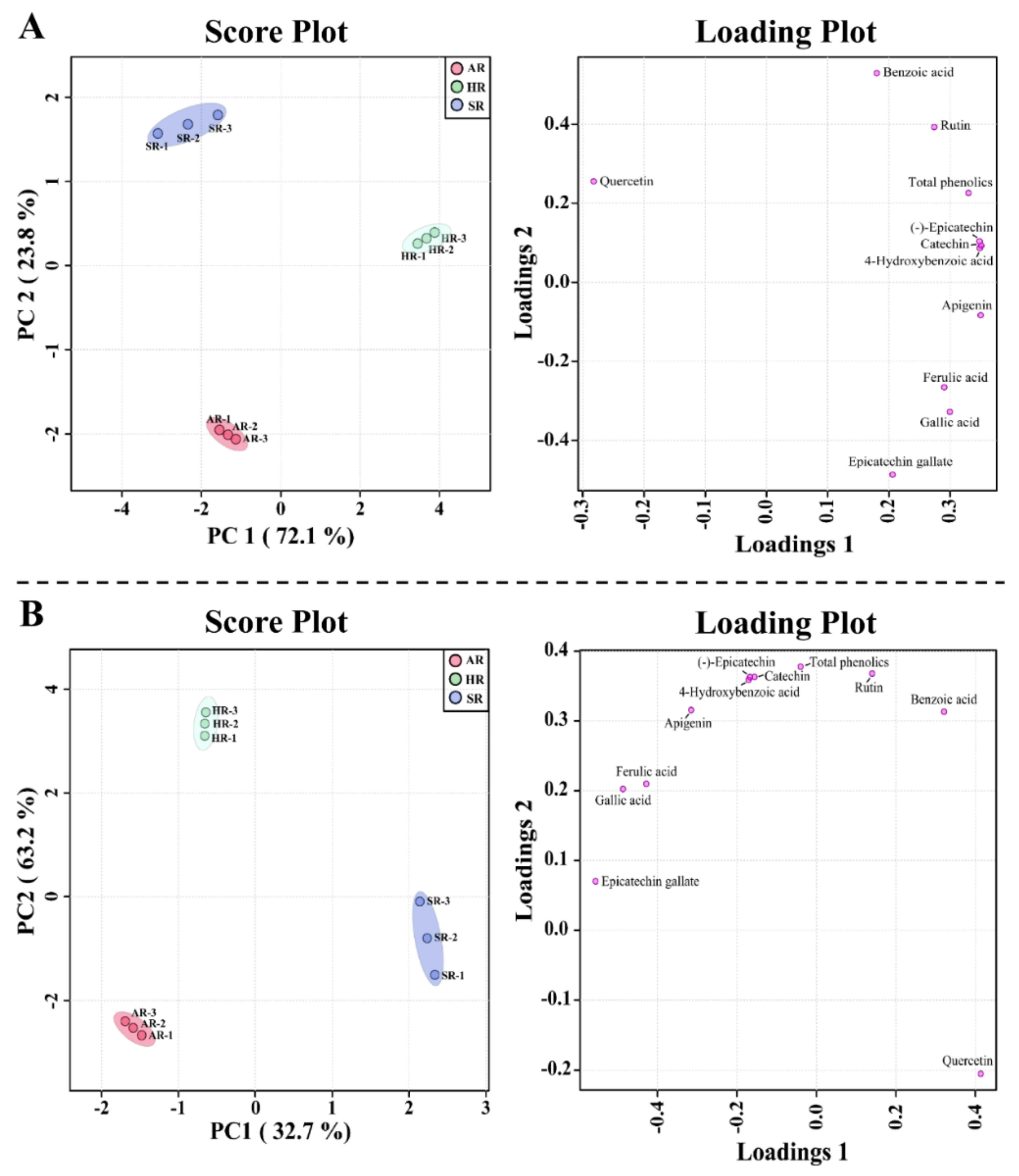 Plants 11 00090 g004