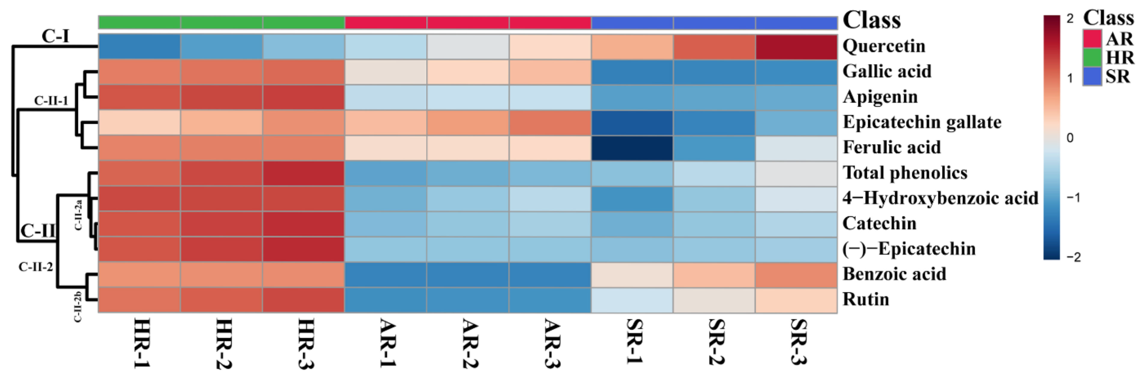 Plants 11 00090 g007