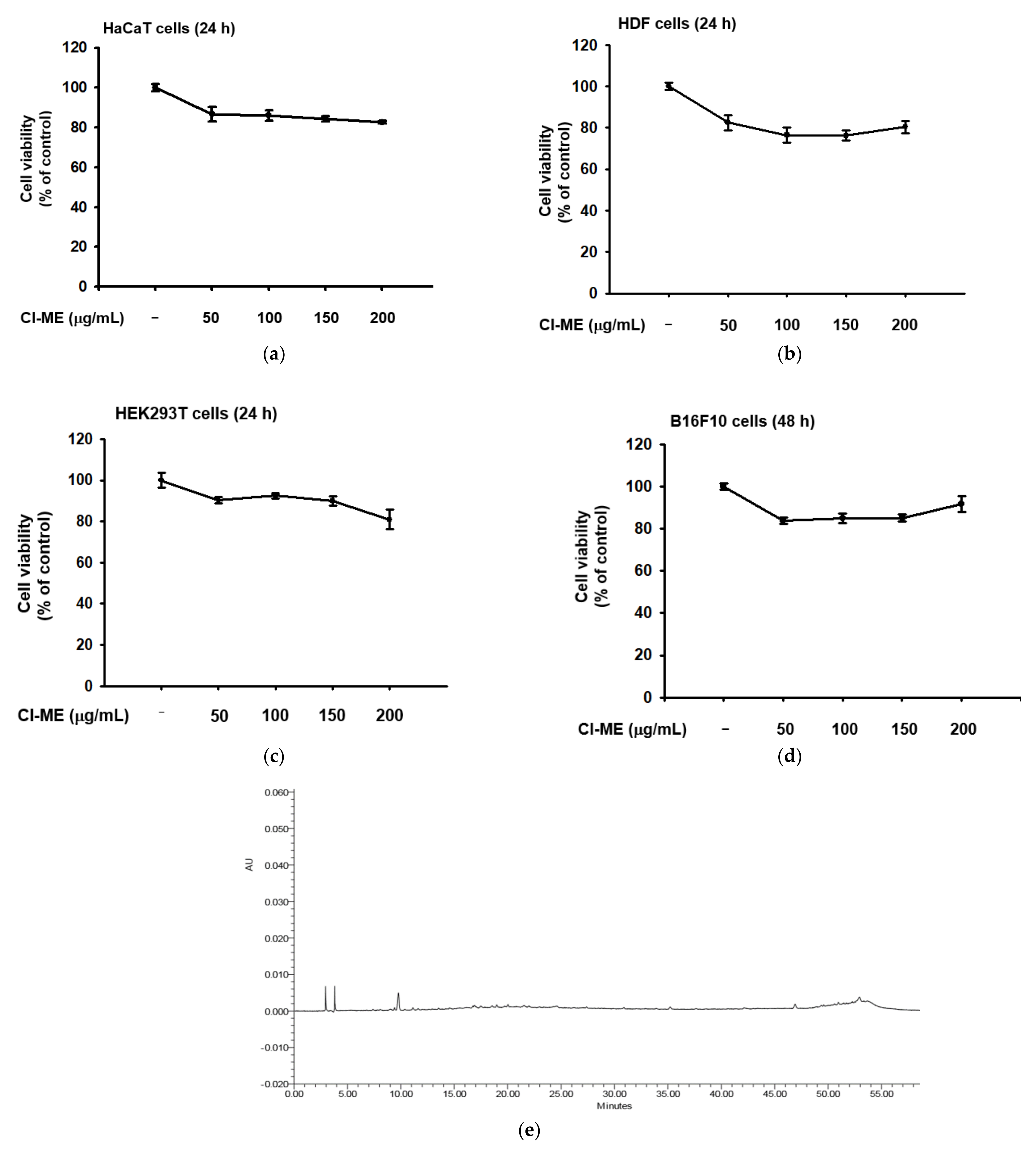 Plants 11 00094 g001 Plants 11 00094 g001