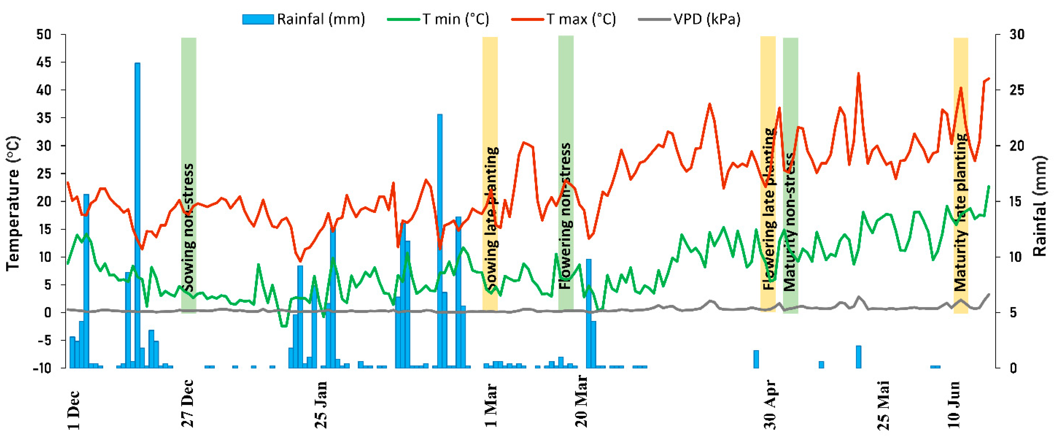 Plants 11 00095 g001 550