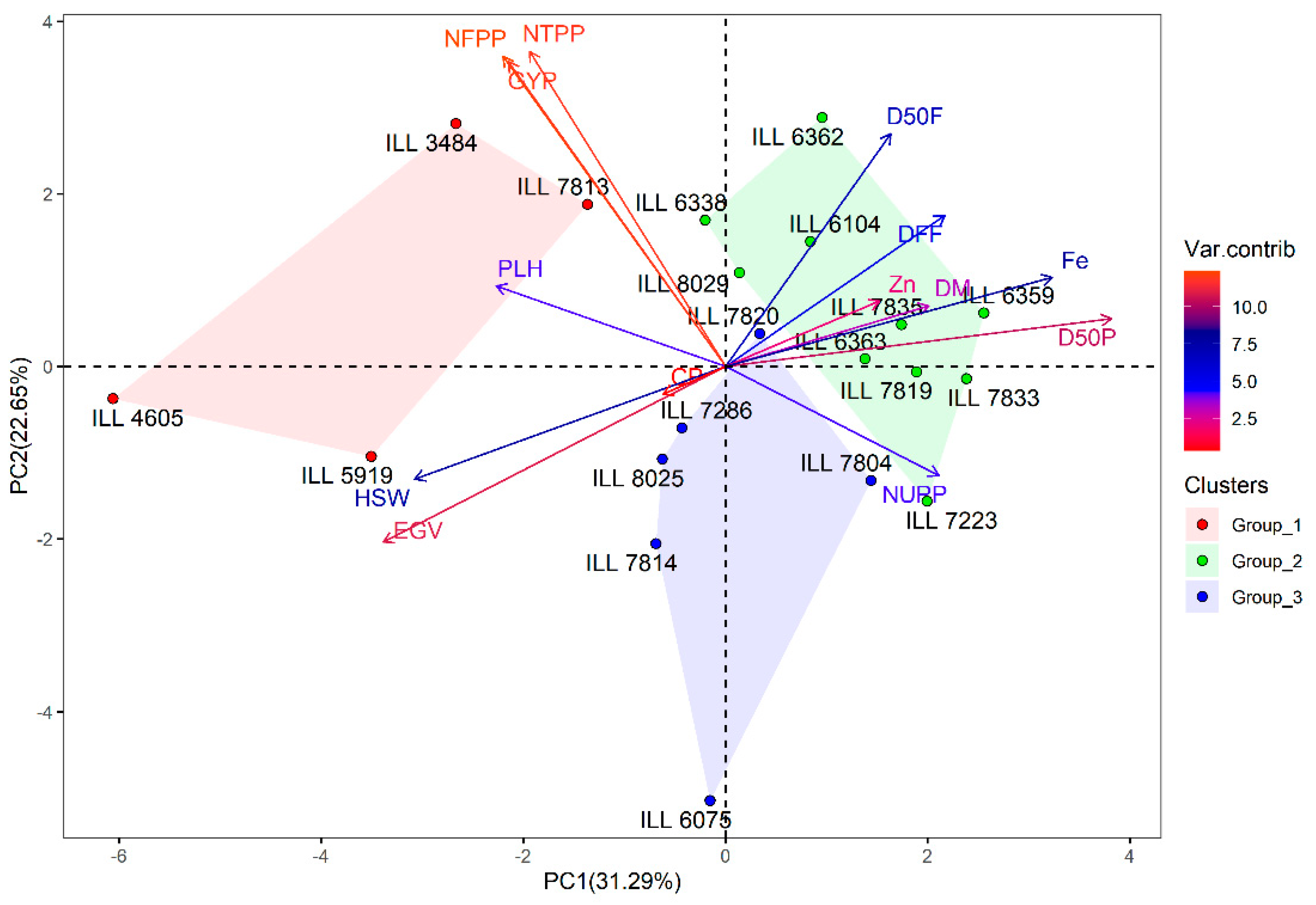 Plants 11 00095 g002 550