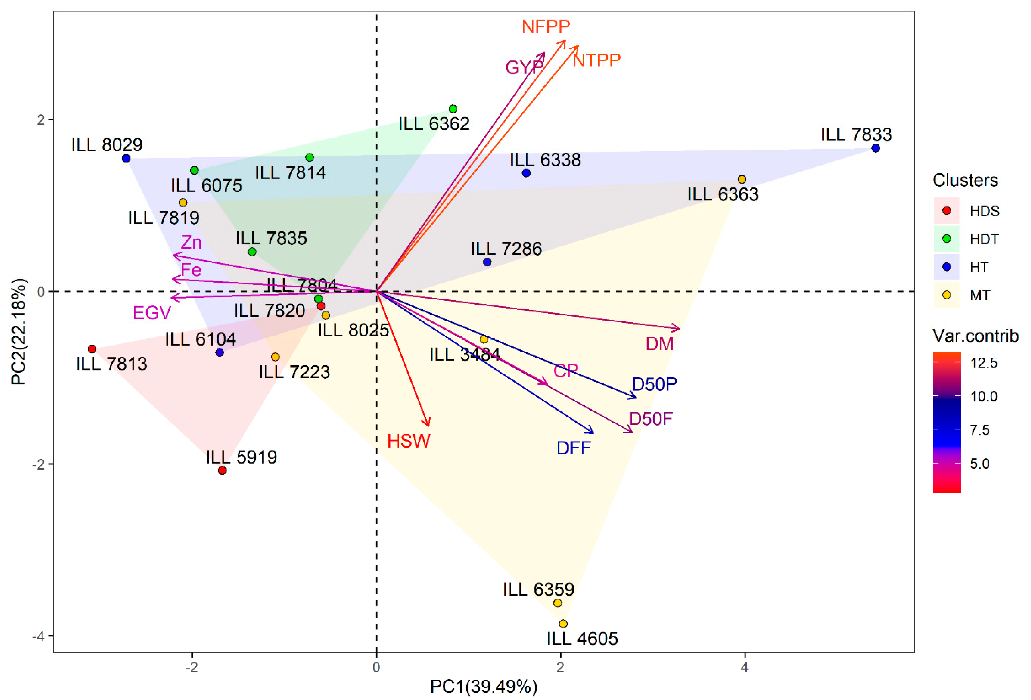 Plants 11 00095 g004 550