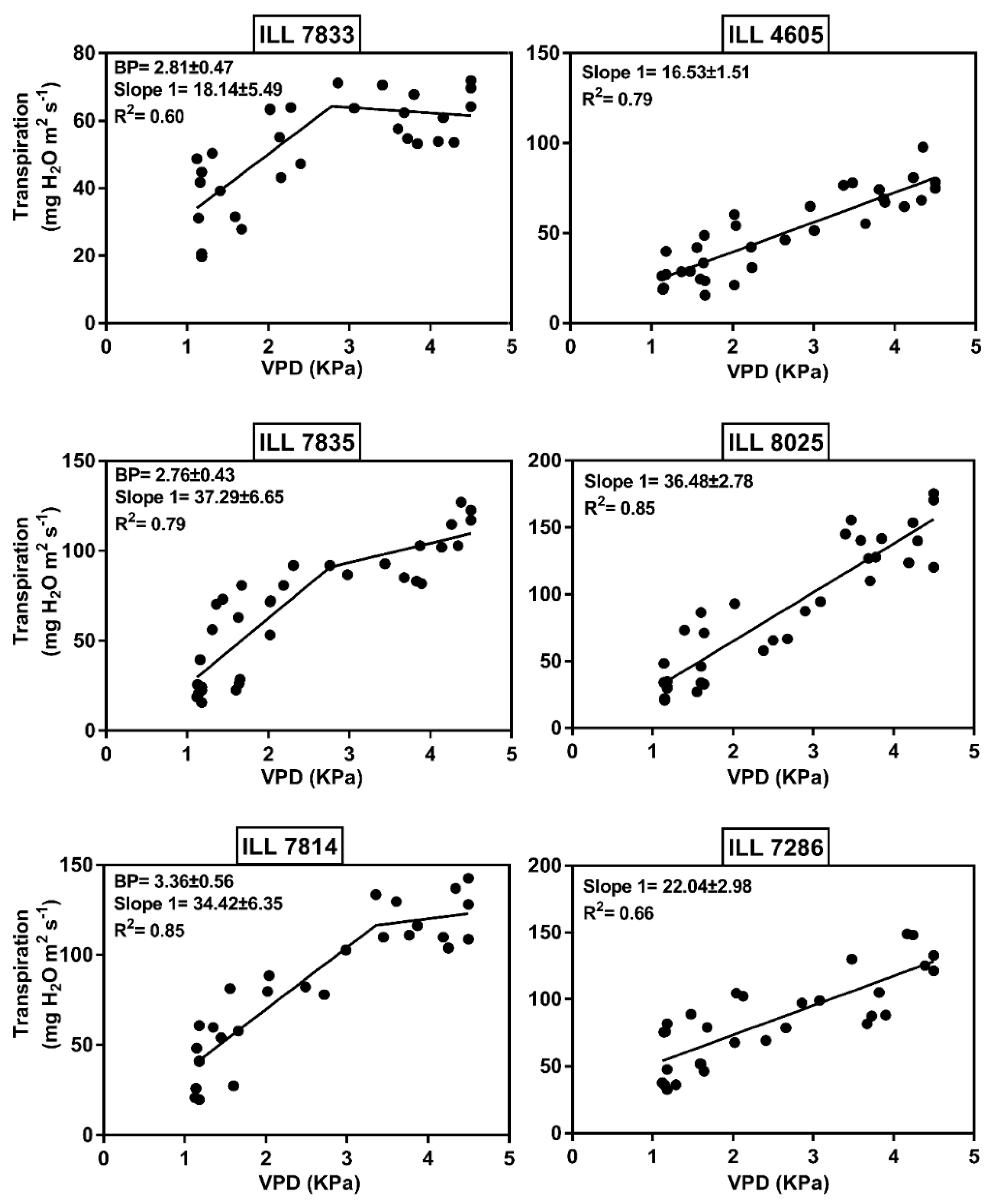 Plants 11 00095 g005 550