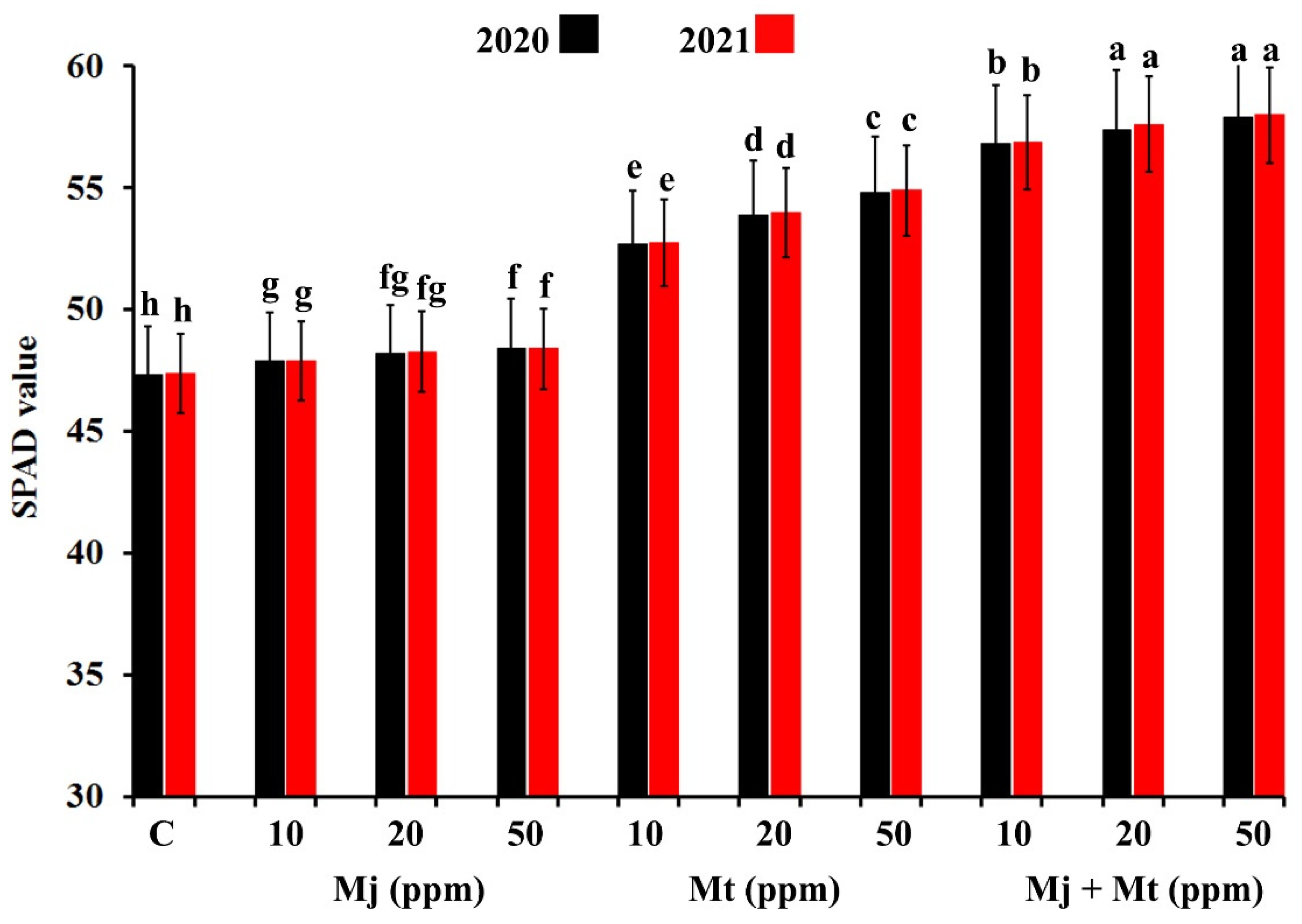 Plants 11 00096 g001 550