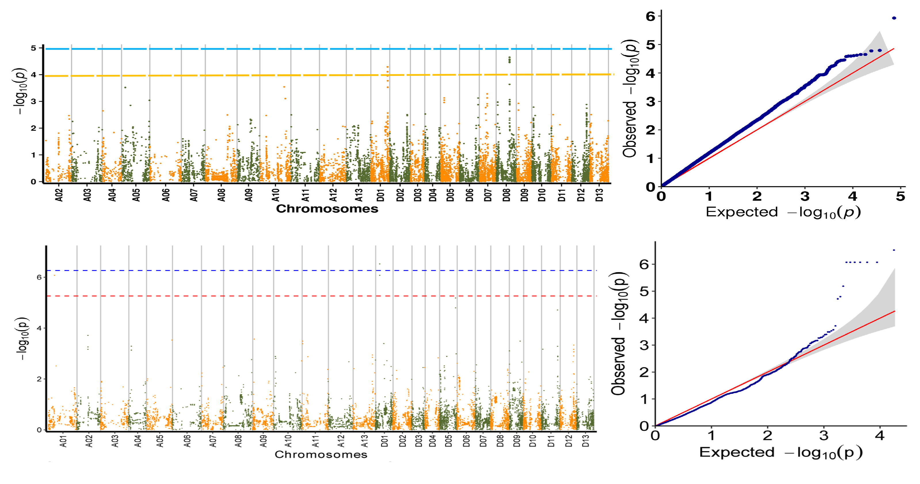 Plants 11 00097 g007 550