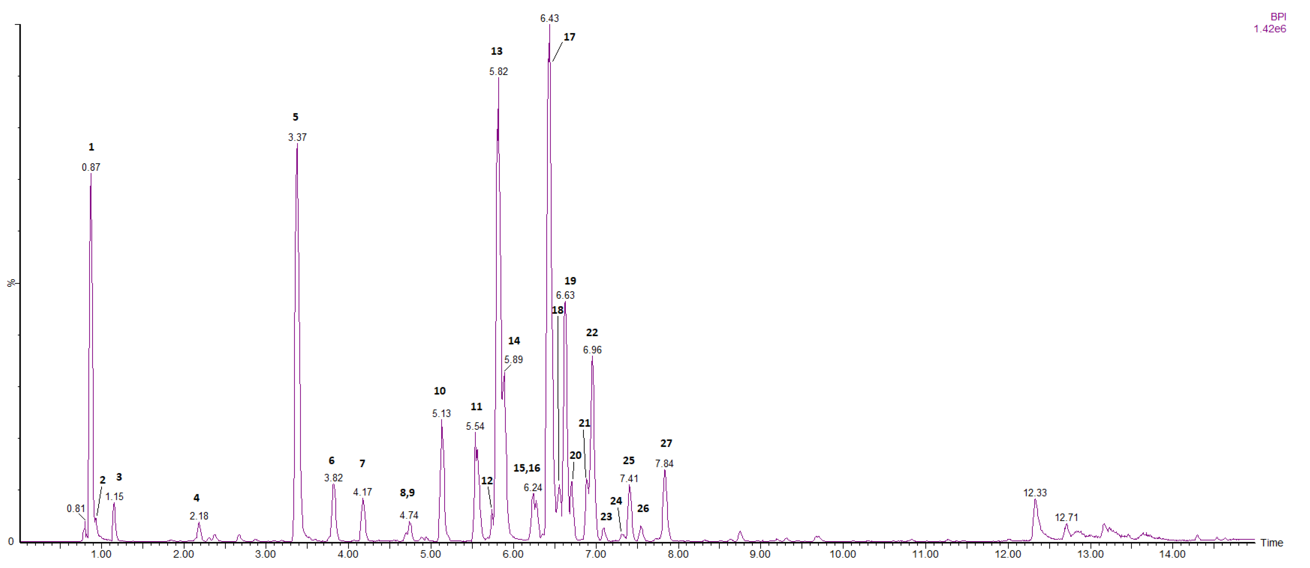 Plants 11 00100 g001