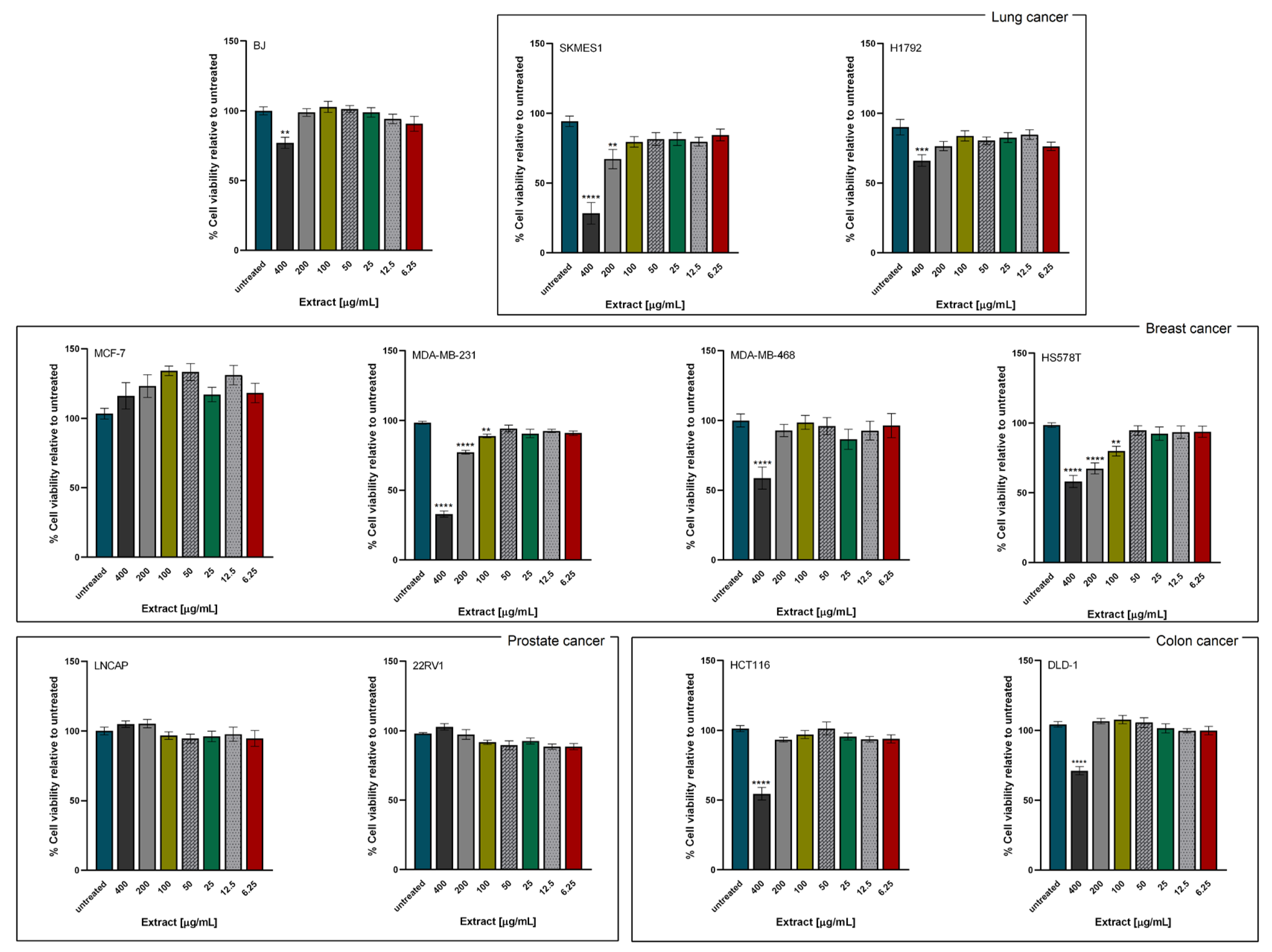 Plants 11 00100 g002