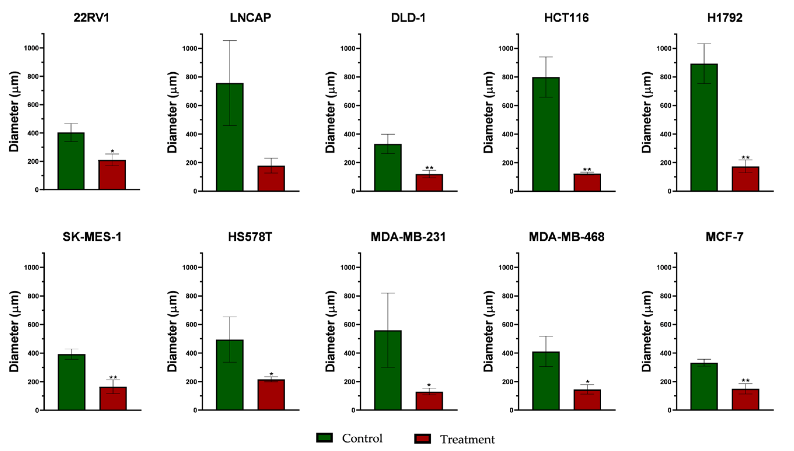 Plants 11 00100 g003