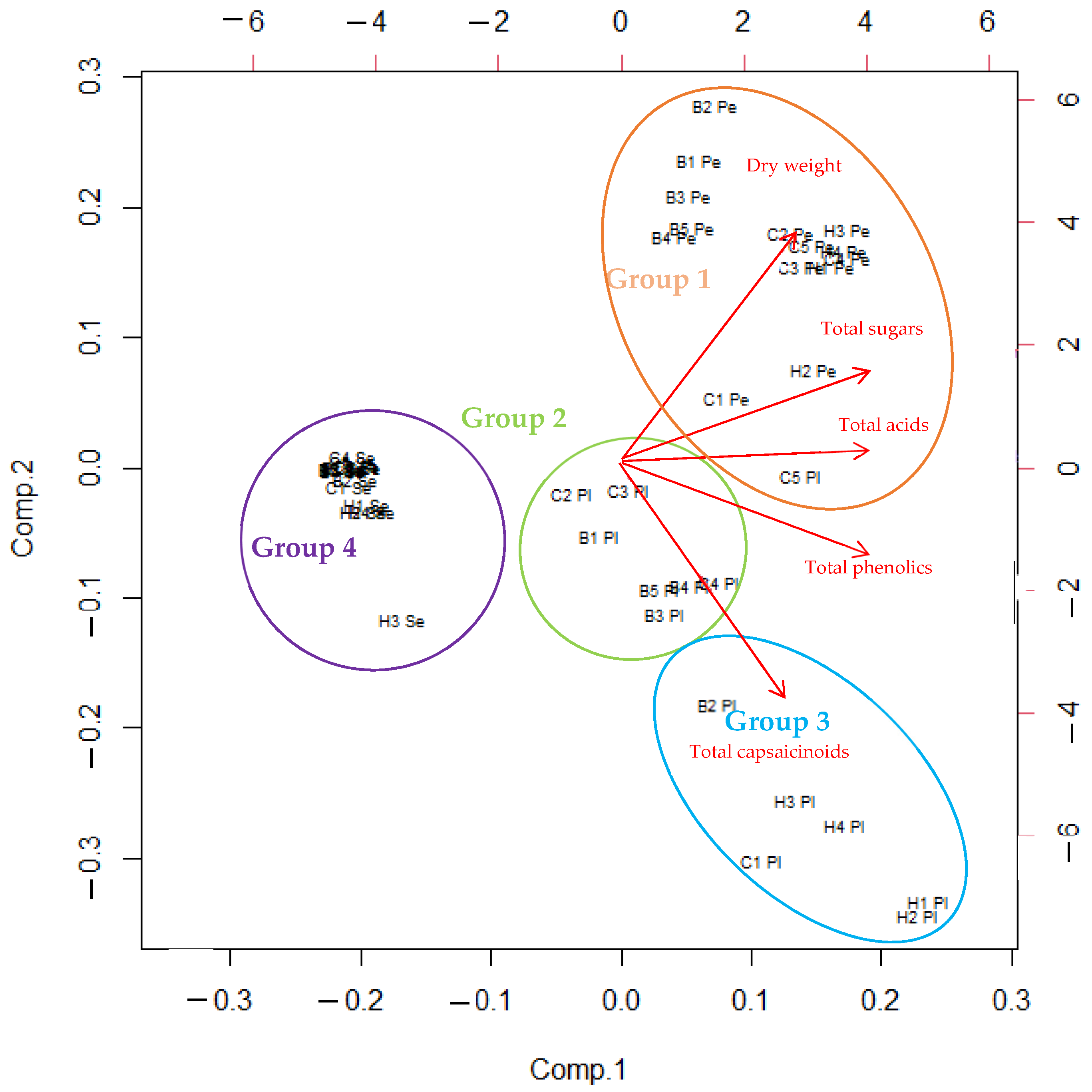 Plants 11 00101 g002 550