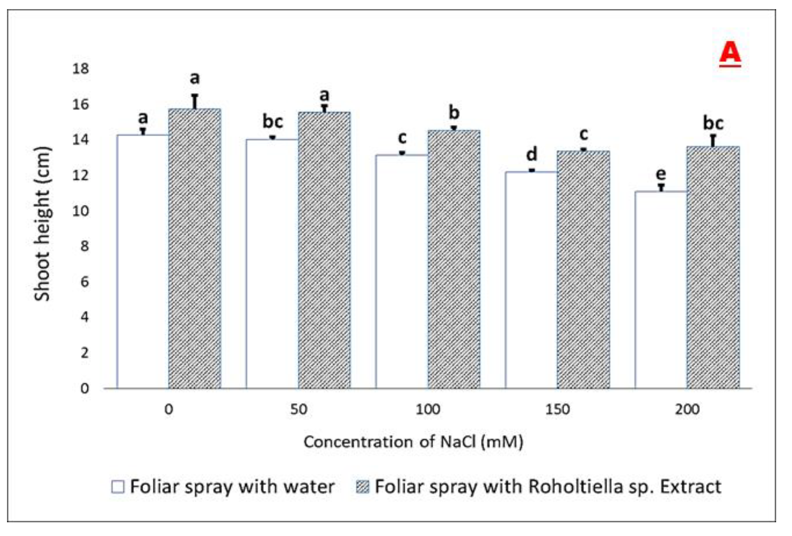 Plants 11 00104 g001a