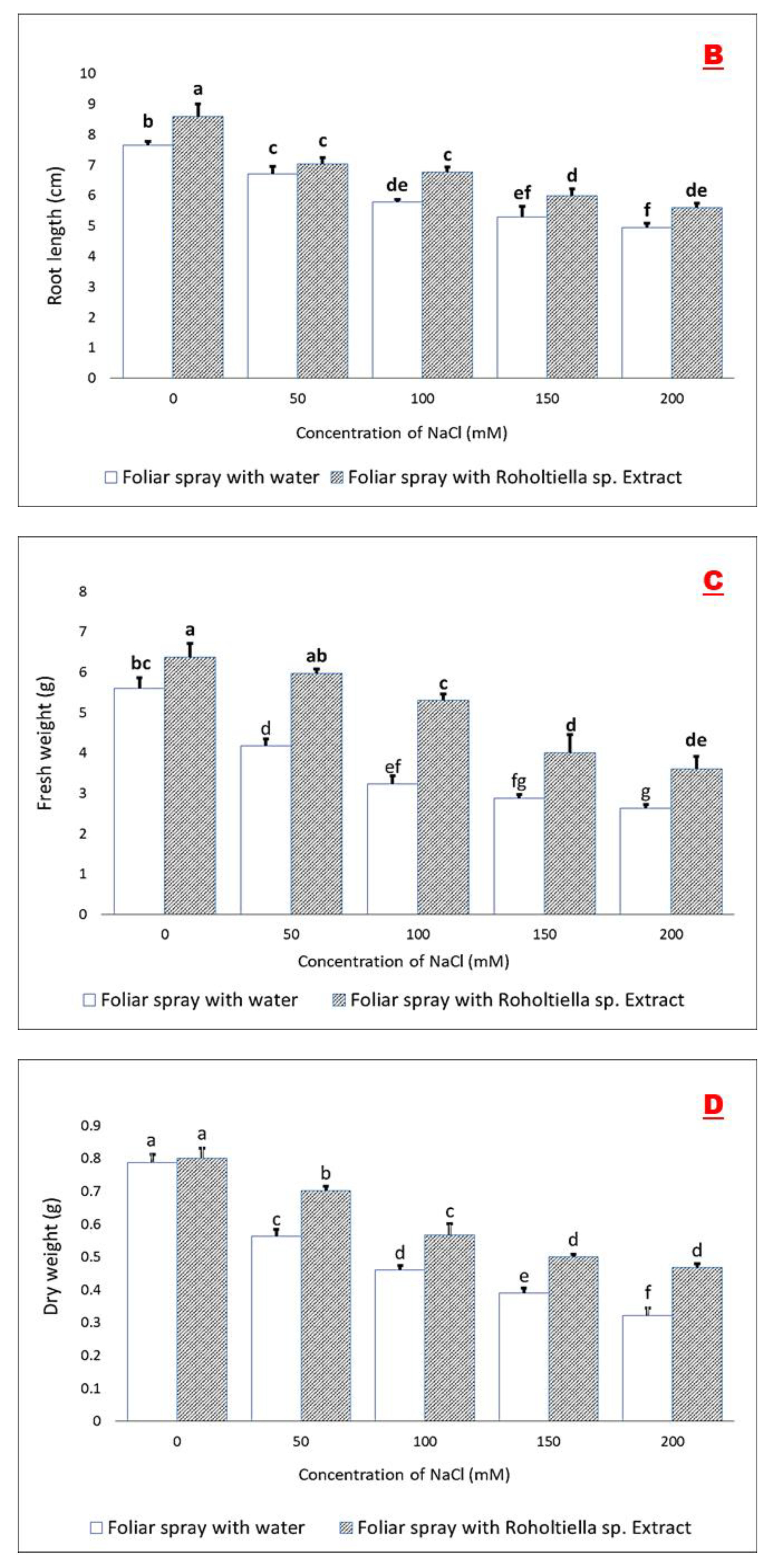 Plants 11 00104 g001b