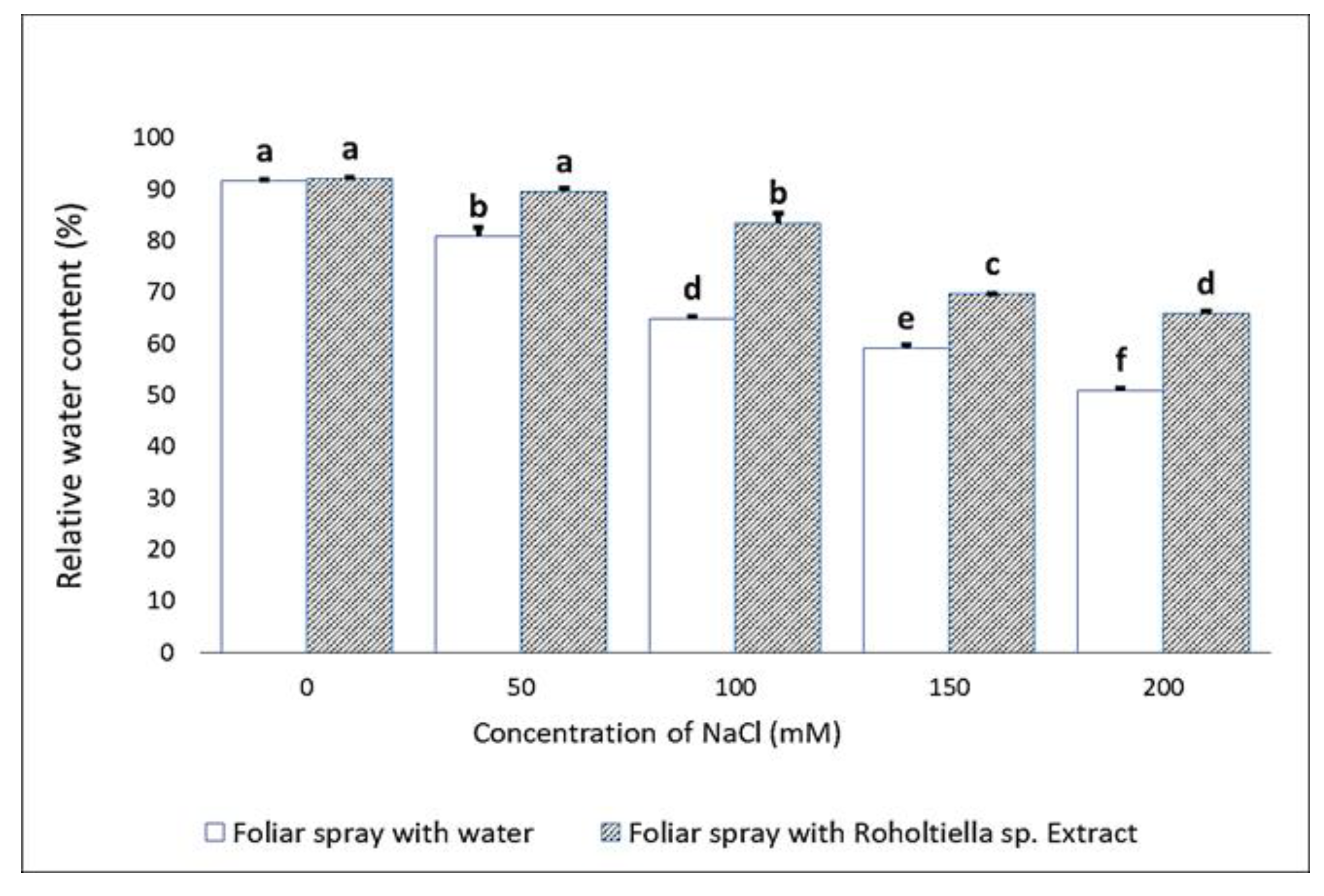 Plants 11 00104 g002