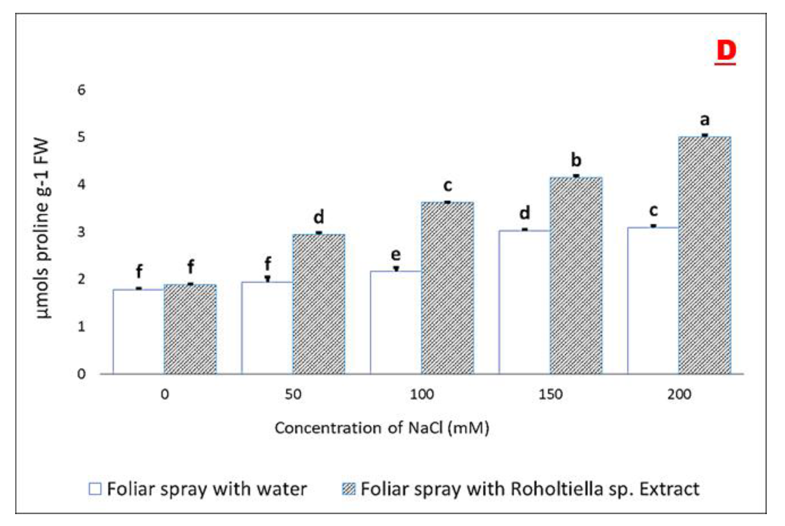 Plants 11 00104 g003b