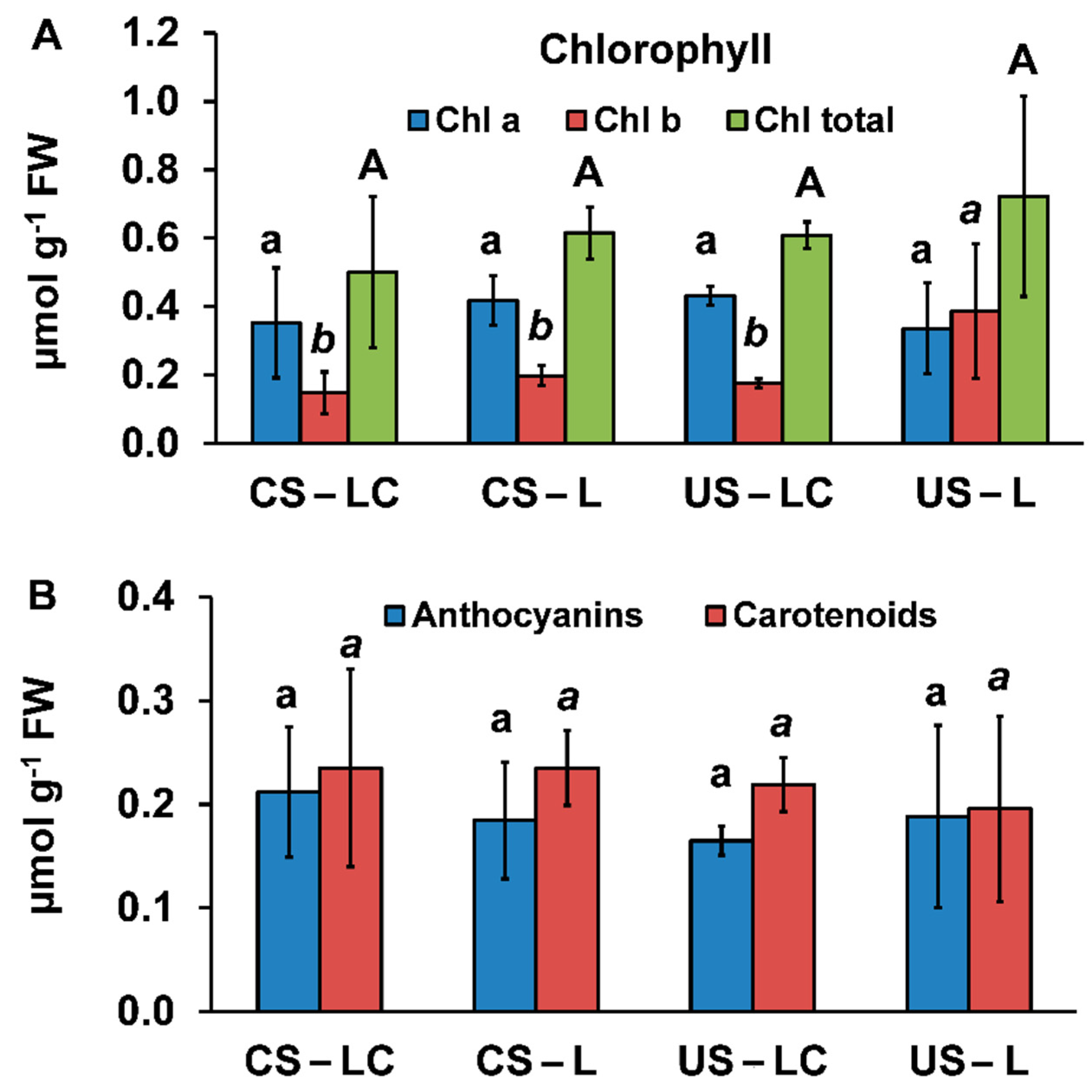 Plants 11 00105 g003