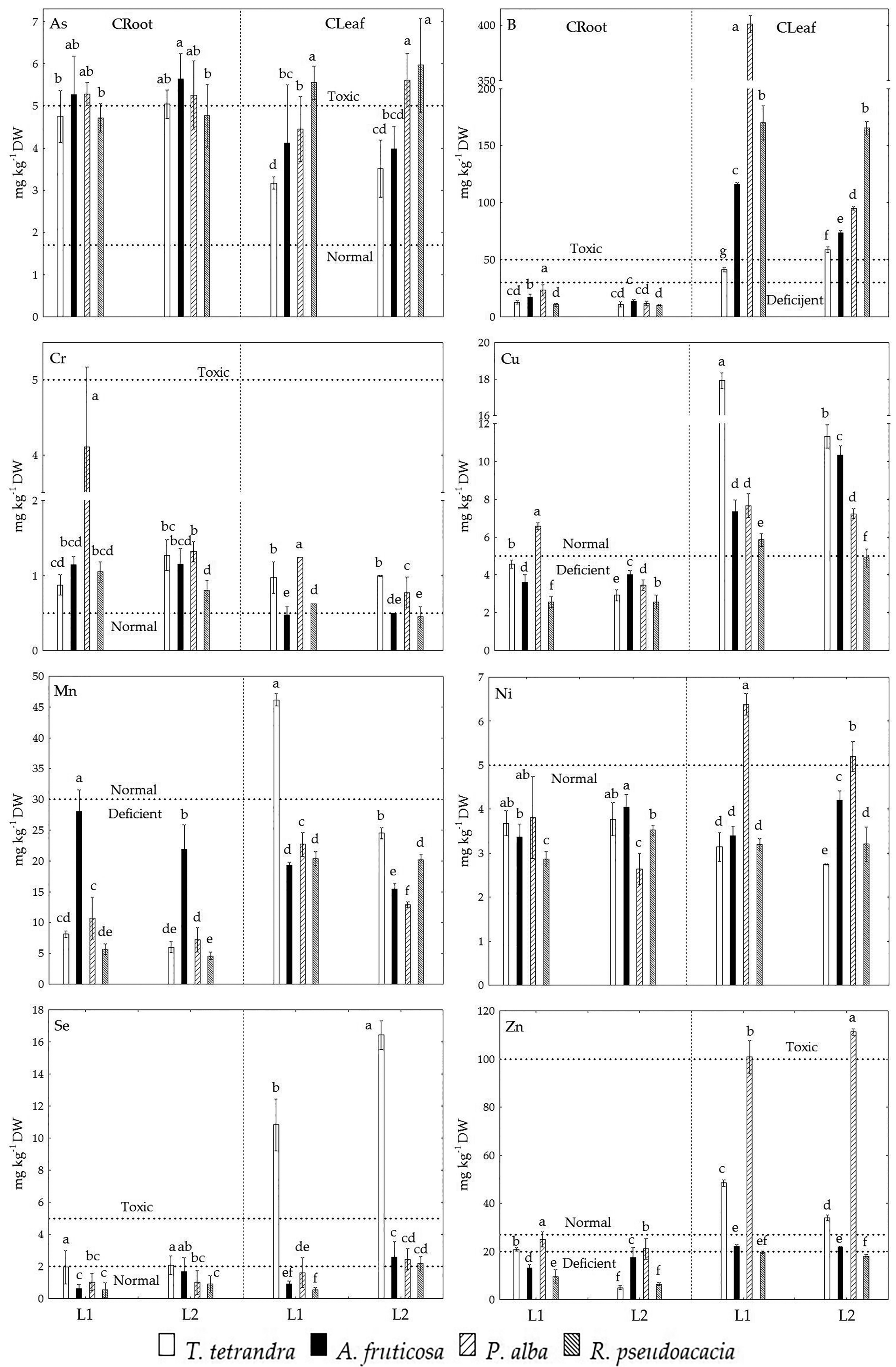 Plants 11 00110 g002 Plants 11 00110 g002