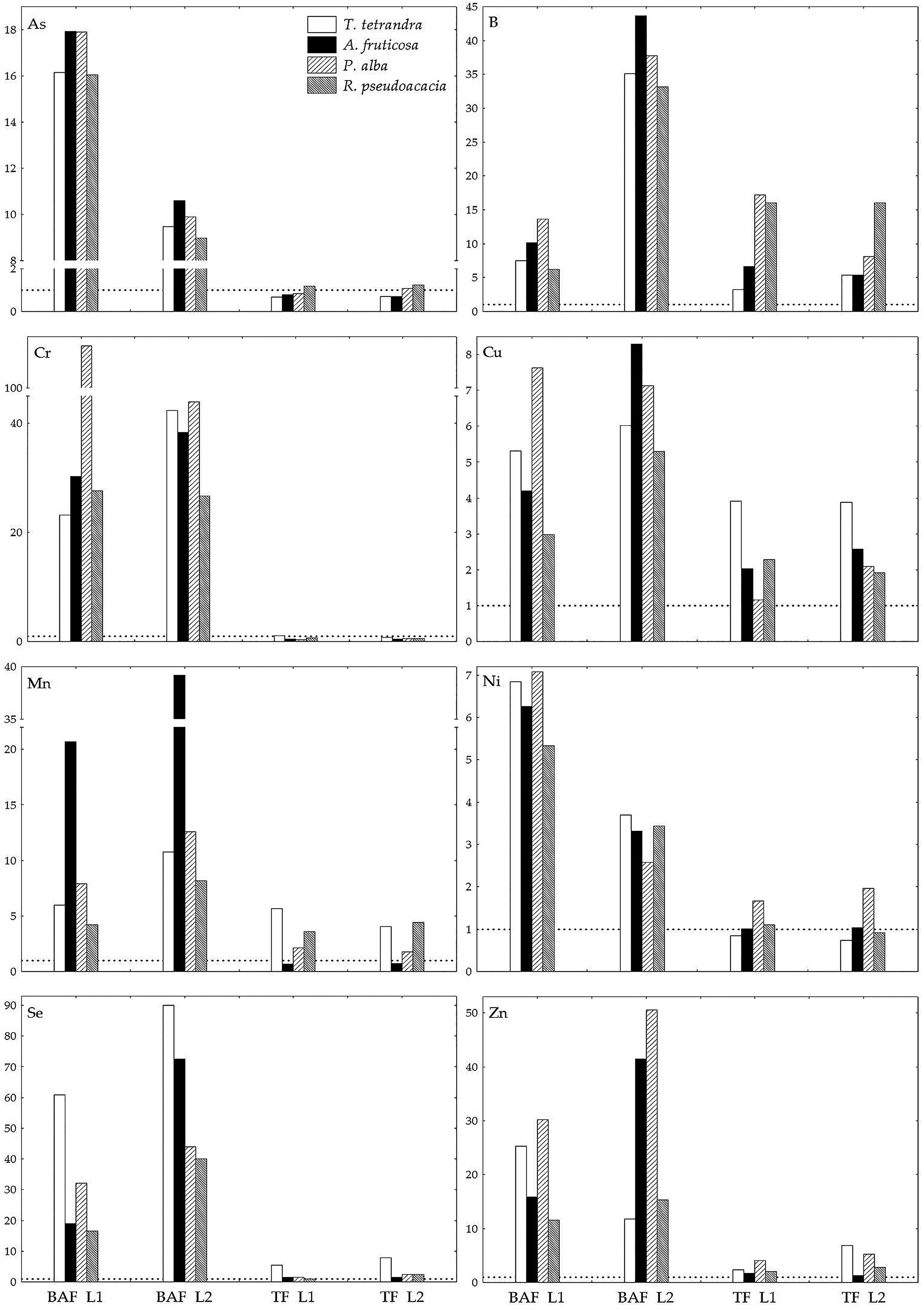 Plants 11 00110 g003 Plants 11 00110 g003