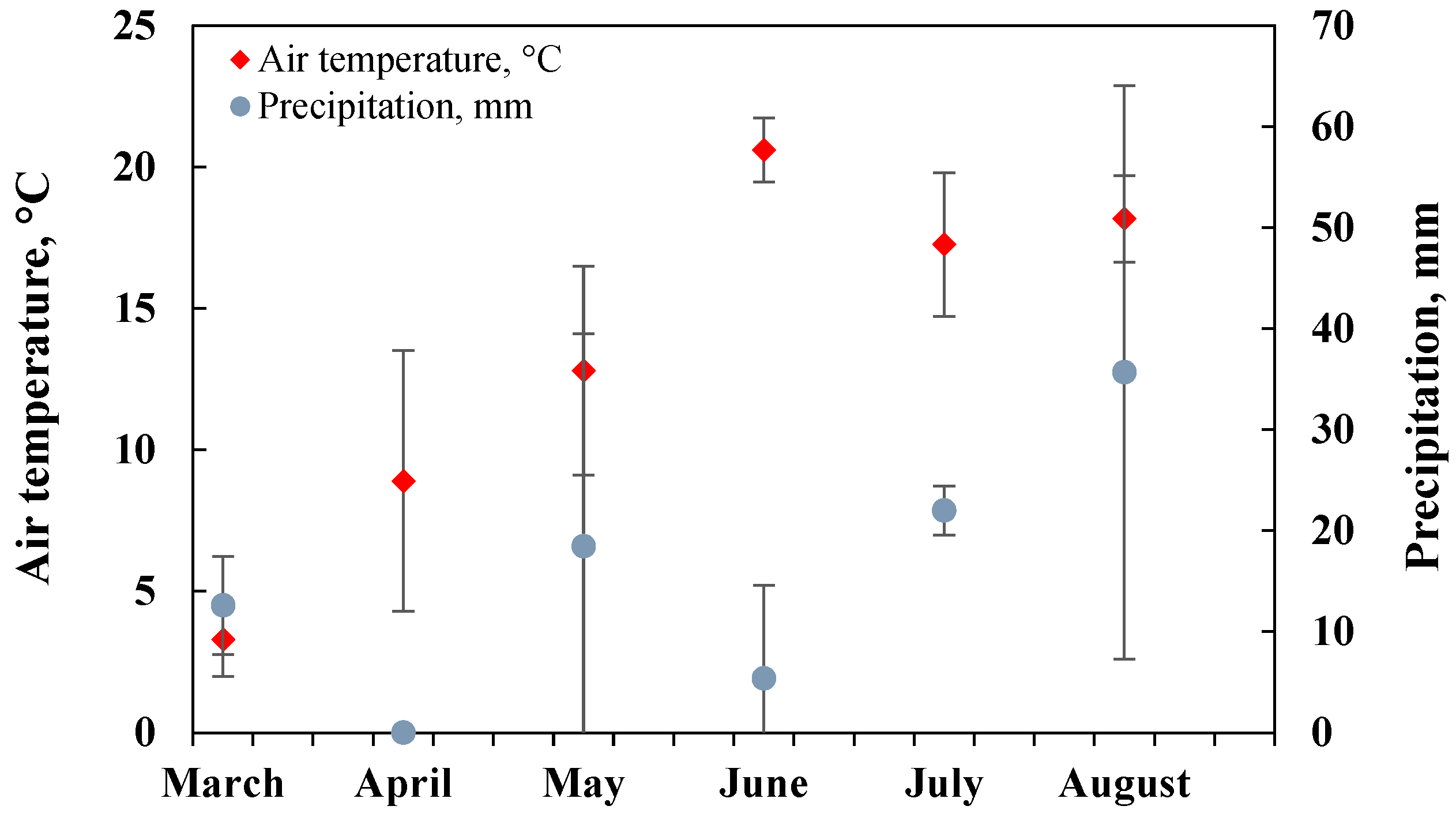 Plants 11 00111 g001 Plants 11 00111 g001