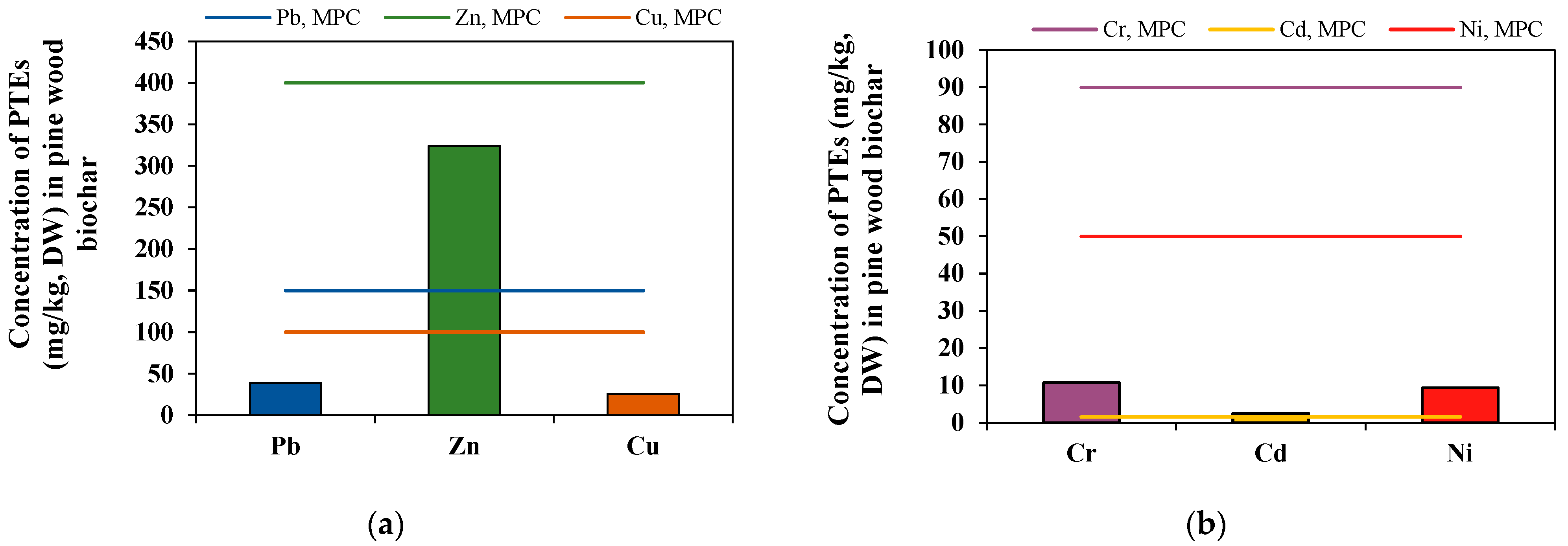 Plants 11 00111 g003 Plants 11 00111 g003