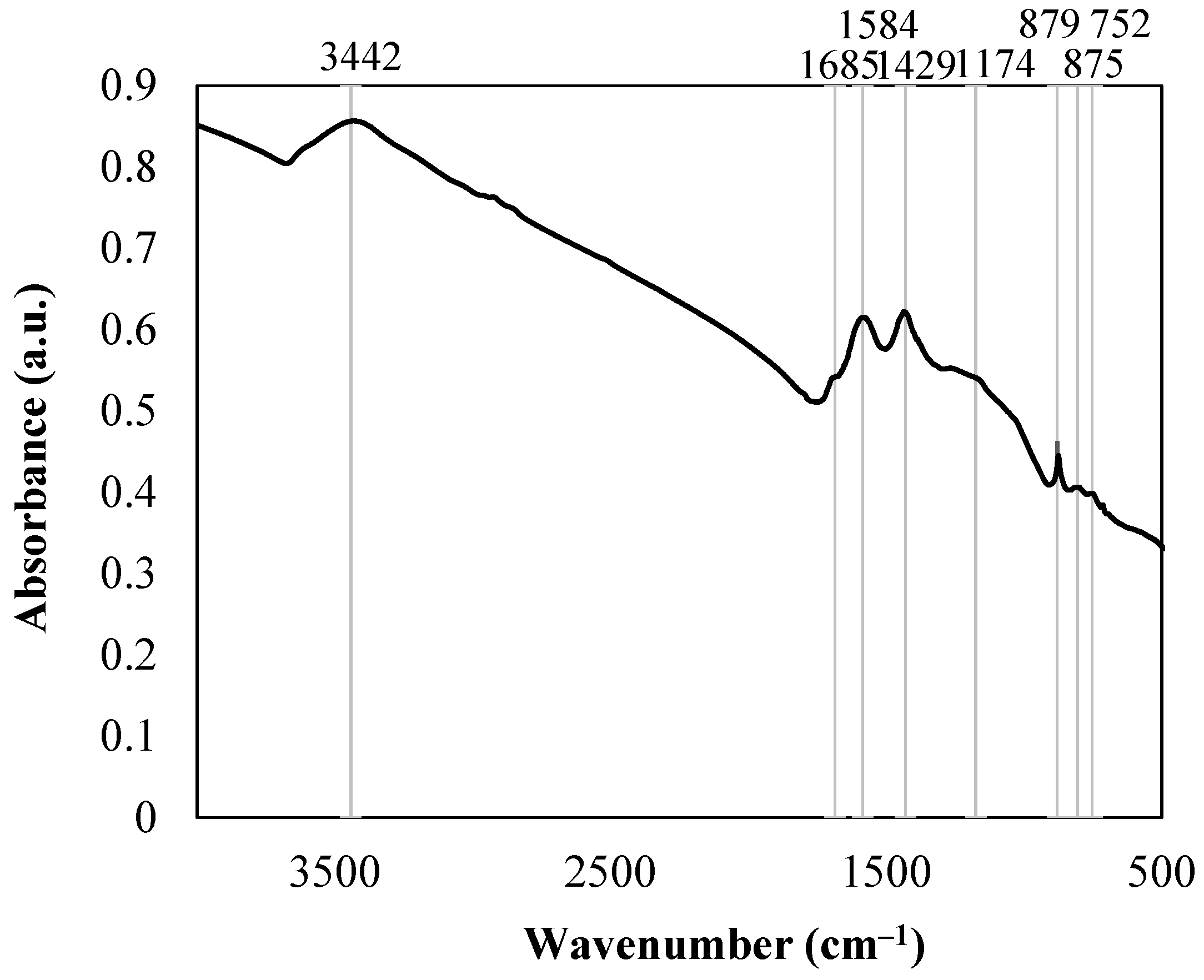 Plants 11 00111 g004 Plants 11 00111 g004