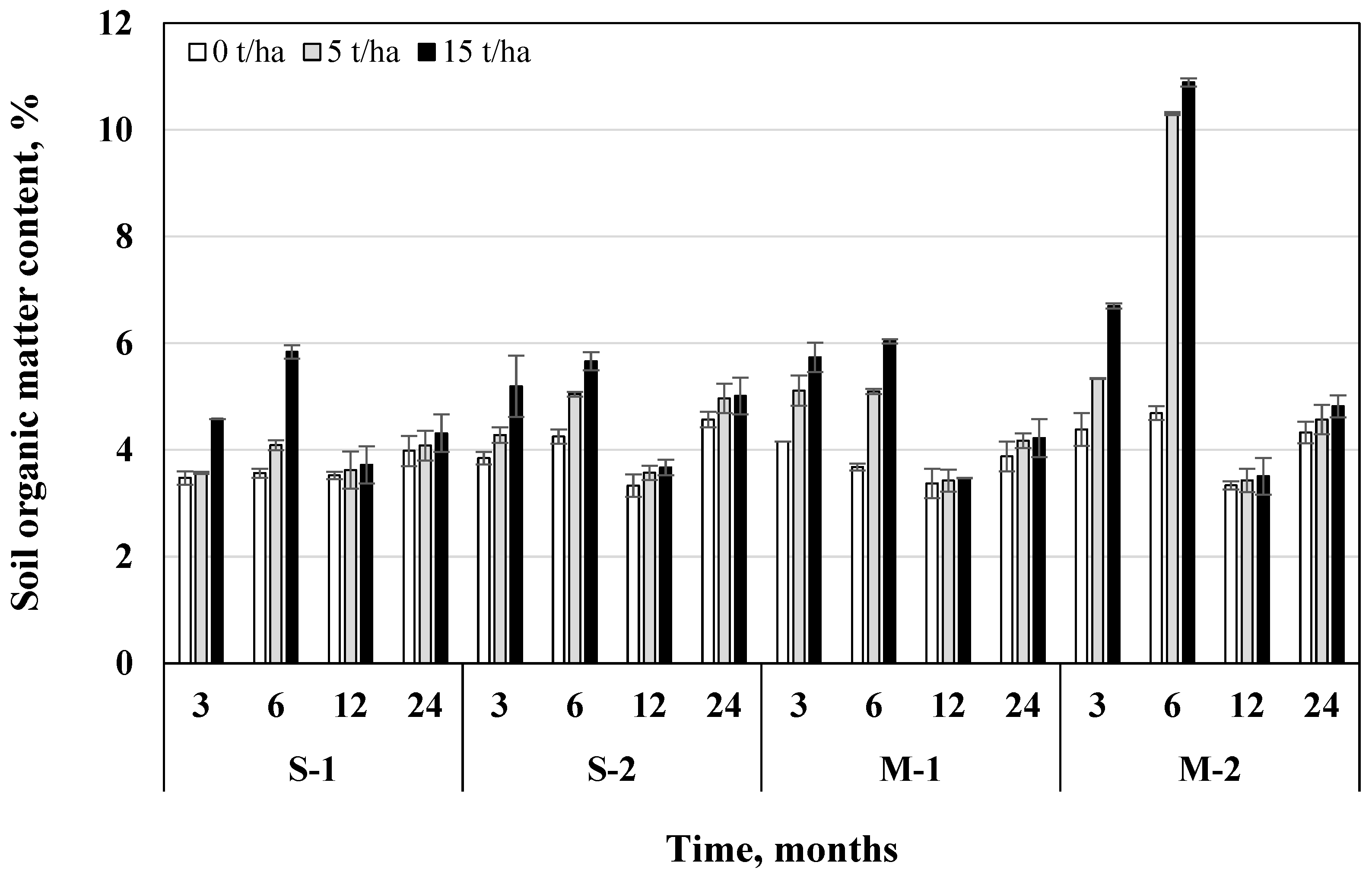 Plants 11 00111 g005 Plants 11 00111 g005