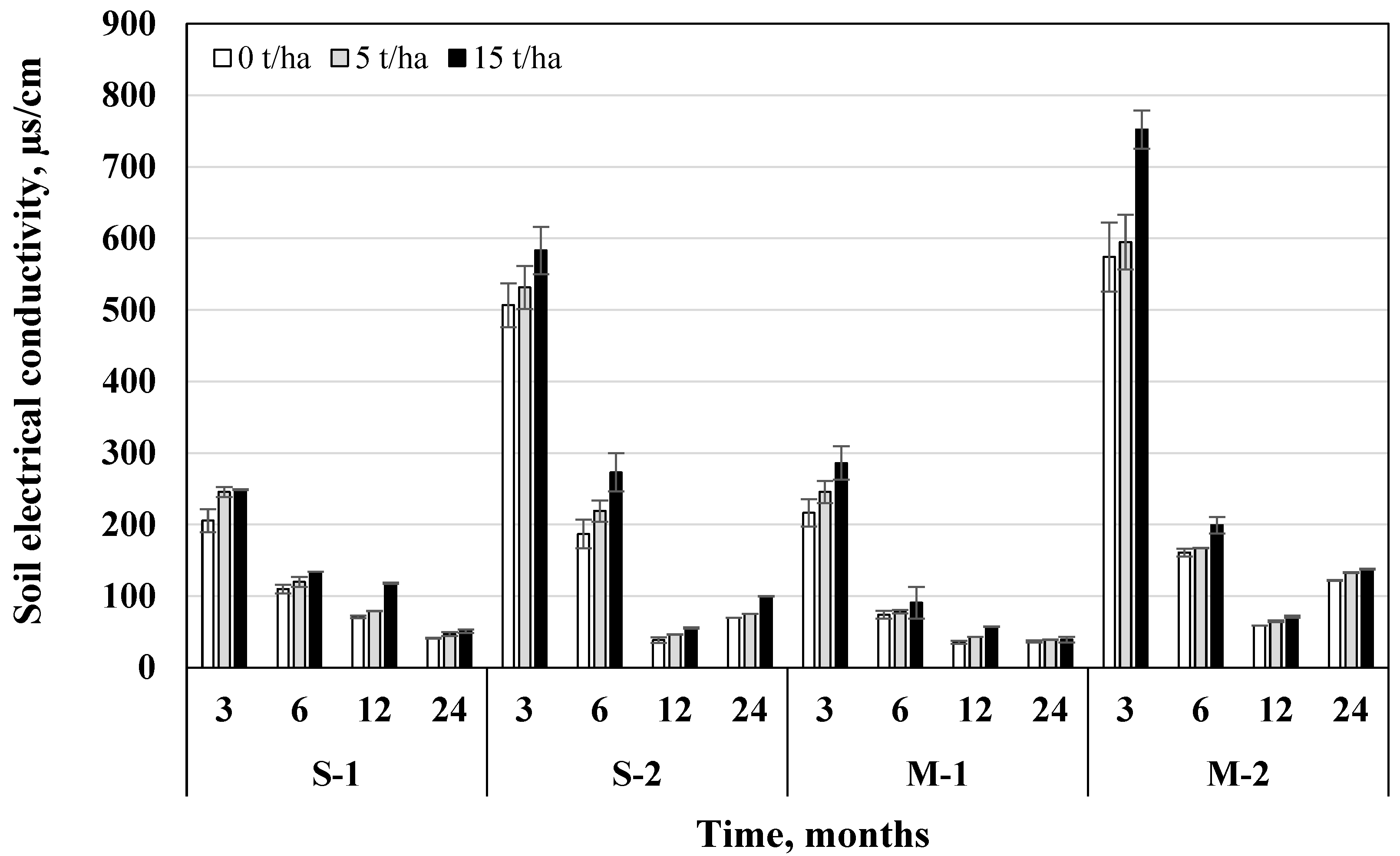 Plants 11 00111 g007 Plants 11 00111 g007
