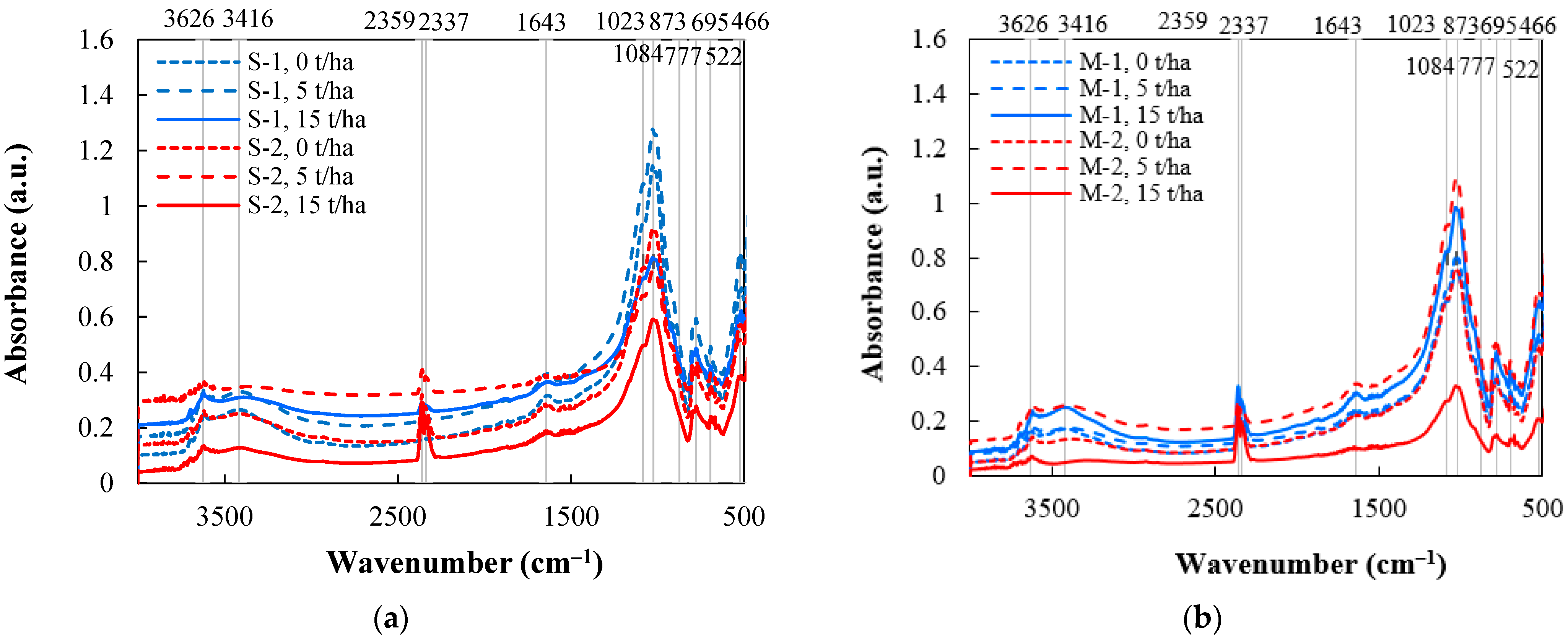 Plants 11 00111 g008 Plants 11 00111 g008