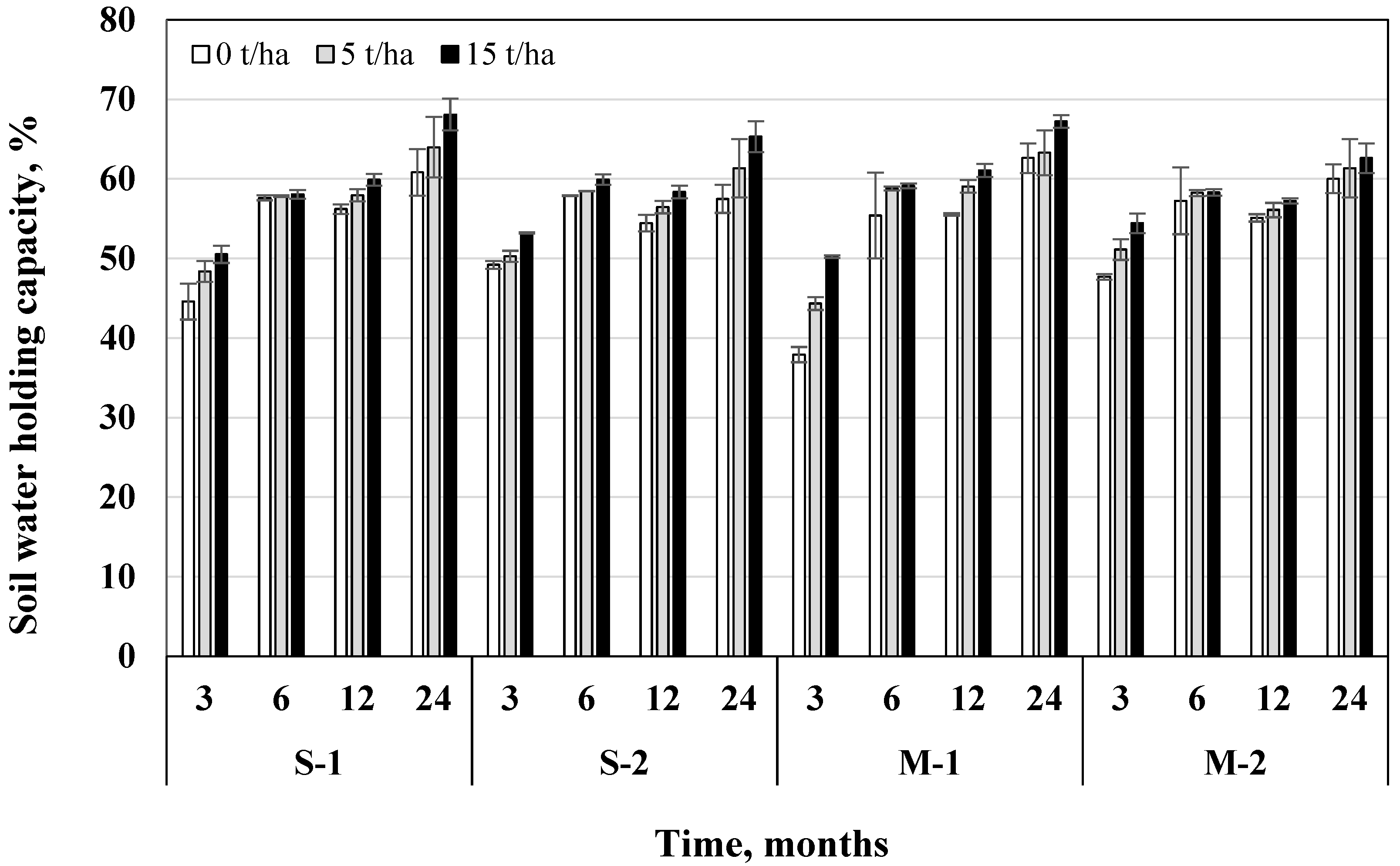 Plants 11 00111 g009 Plants 11 00111 g009
