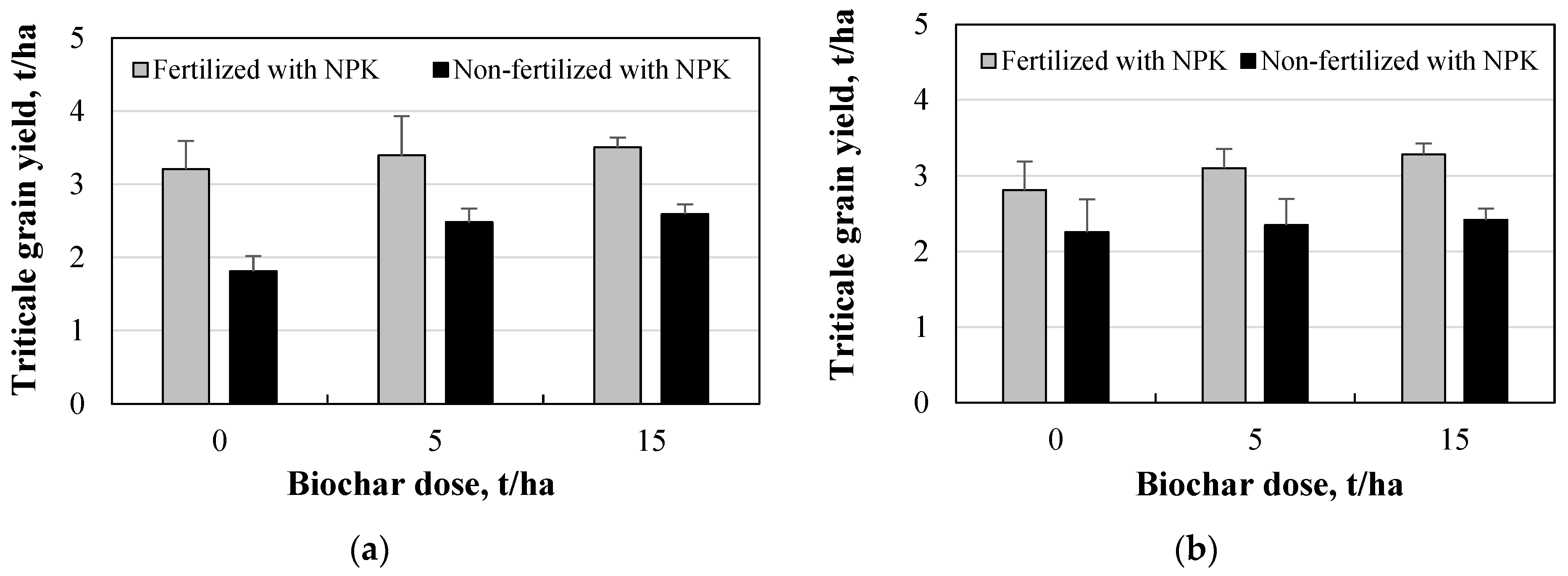 Plants 11 00111 g011 Plants 11 00111 g011