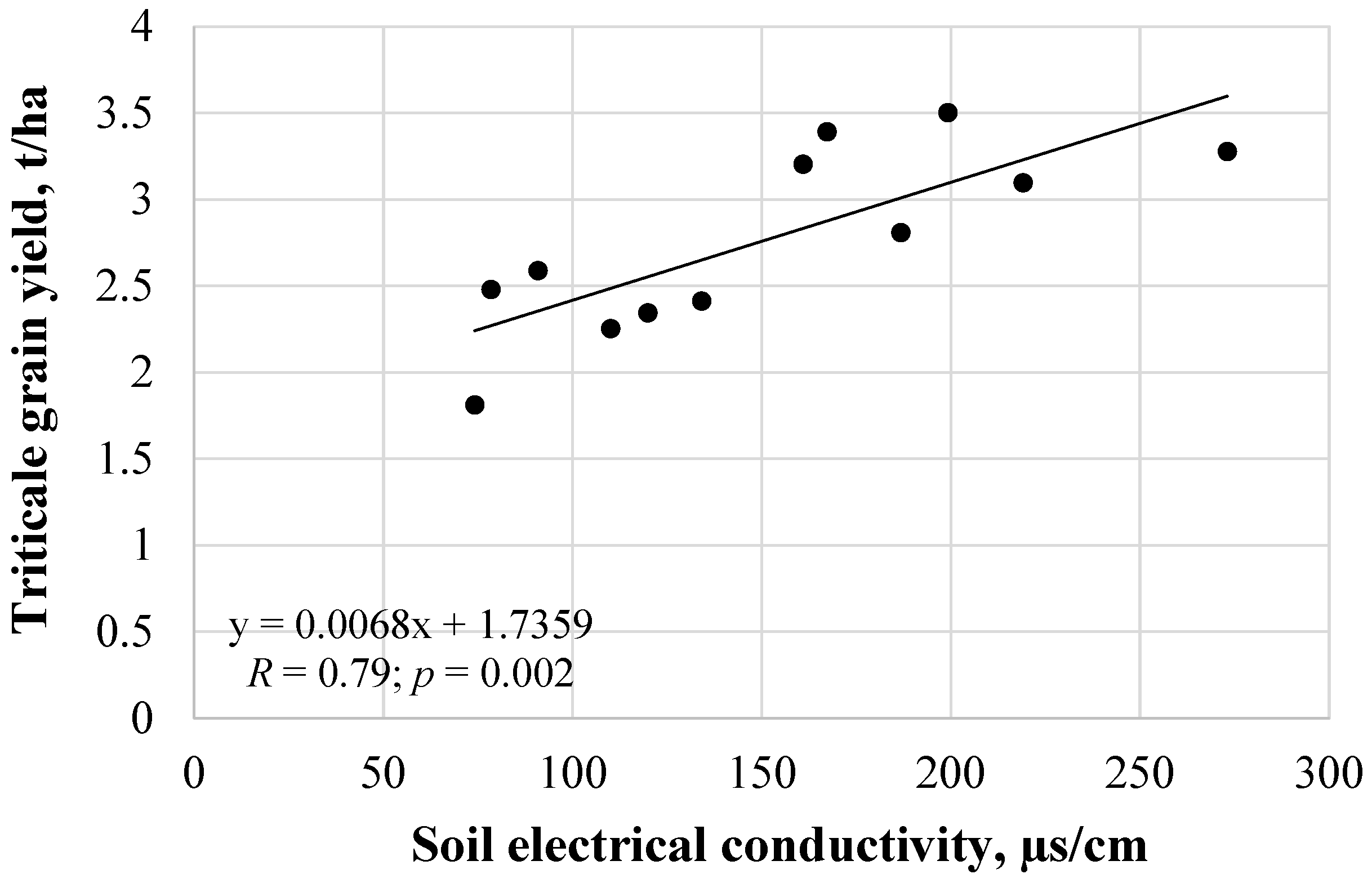 Plants 11 00111 g012 Plants 11 00111 g012