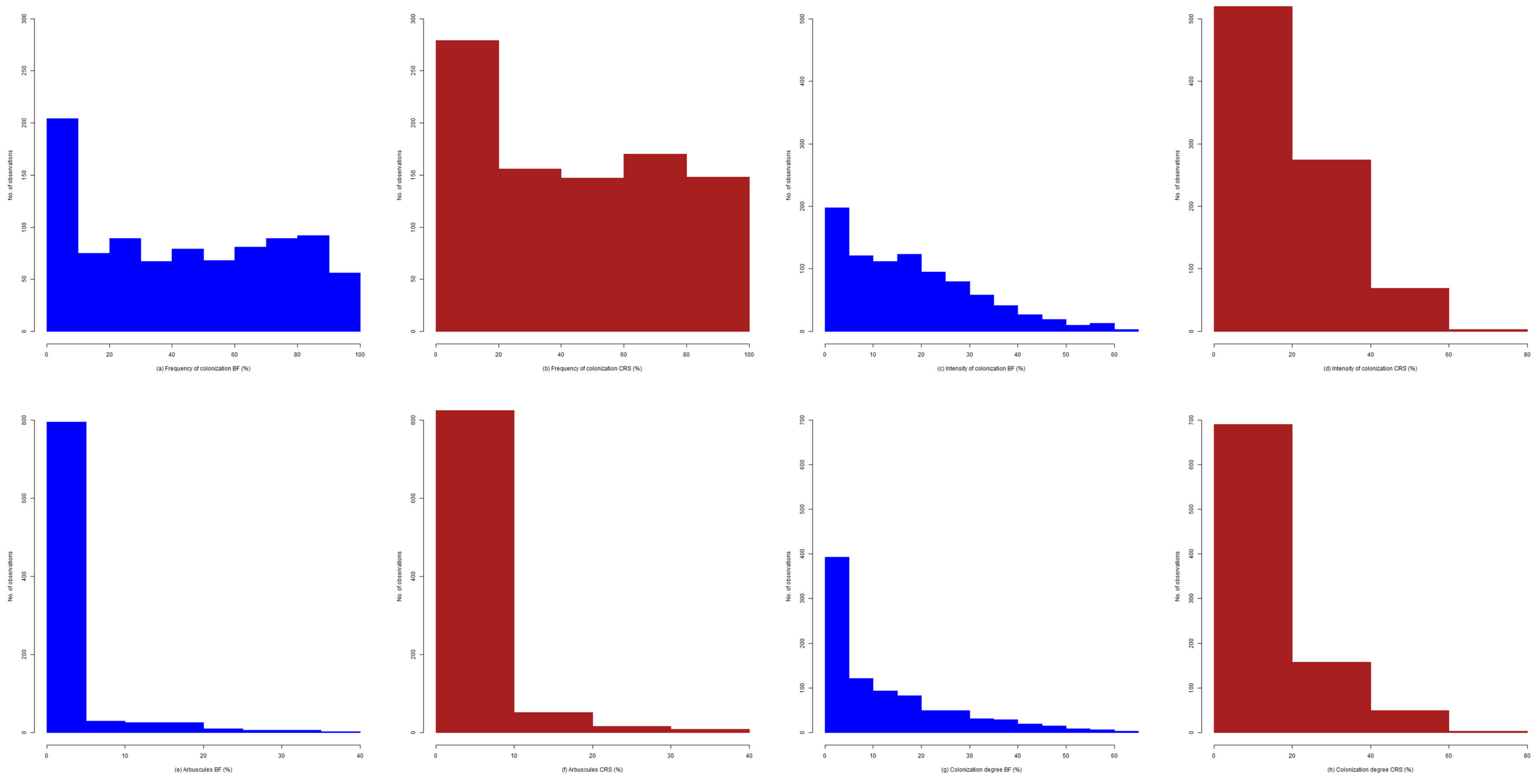 Plants 11 00112 g001a