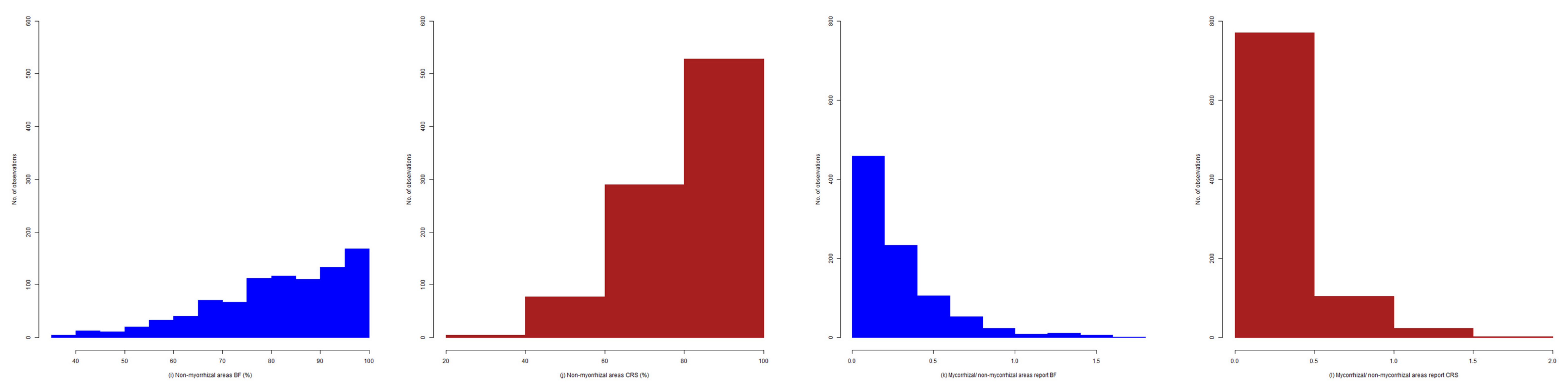 Plants 11 00112 g001b