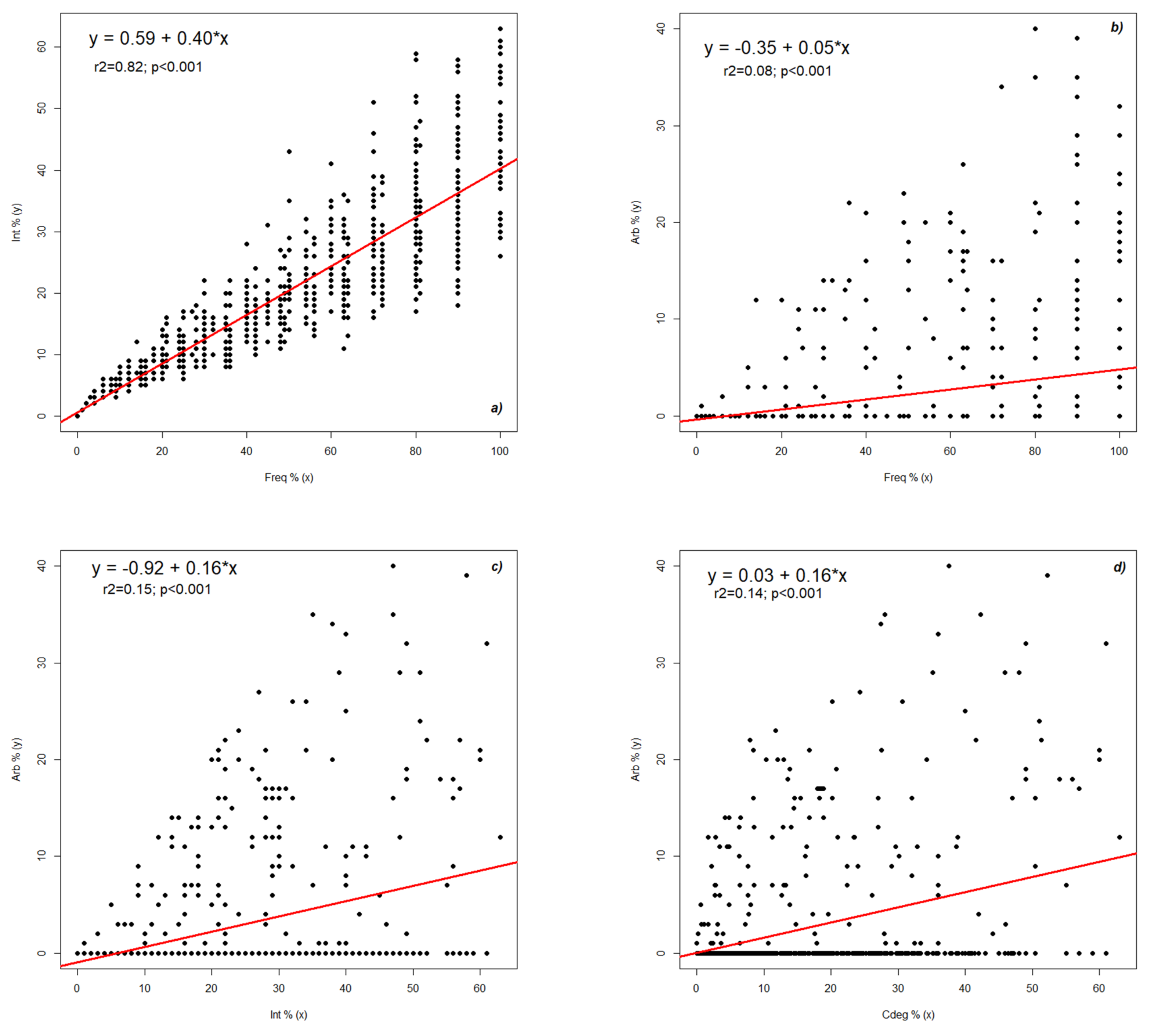 Plants 11 00112 g002a