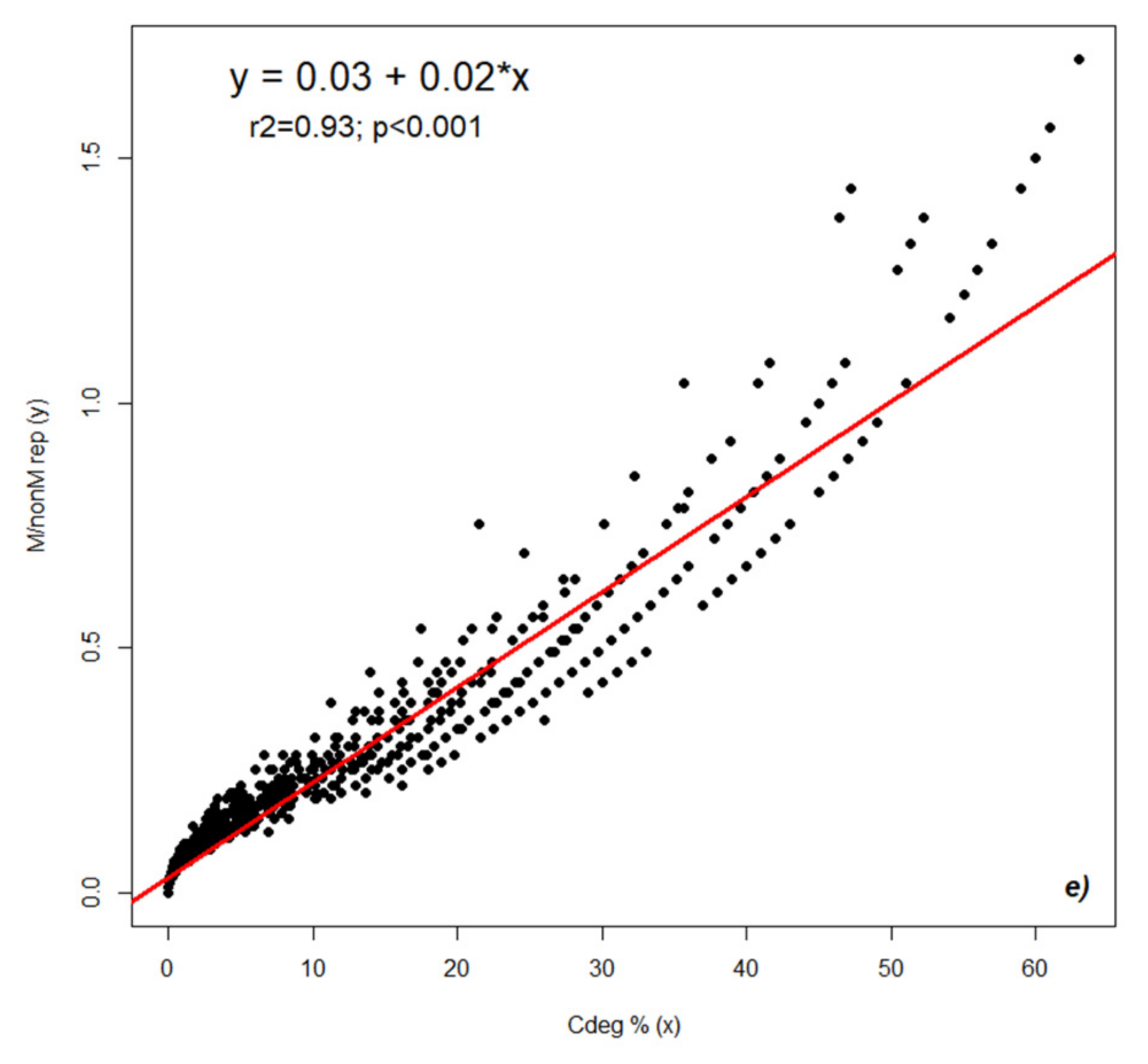 Plants 11 00112 g002b