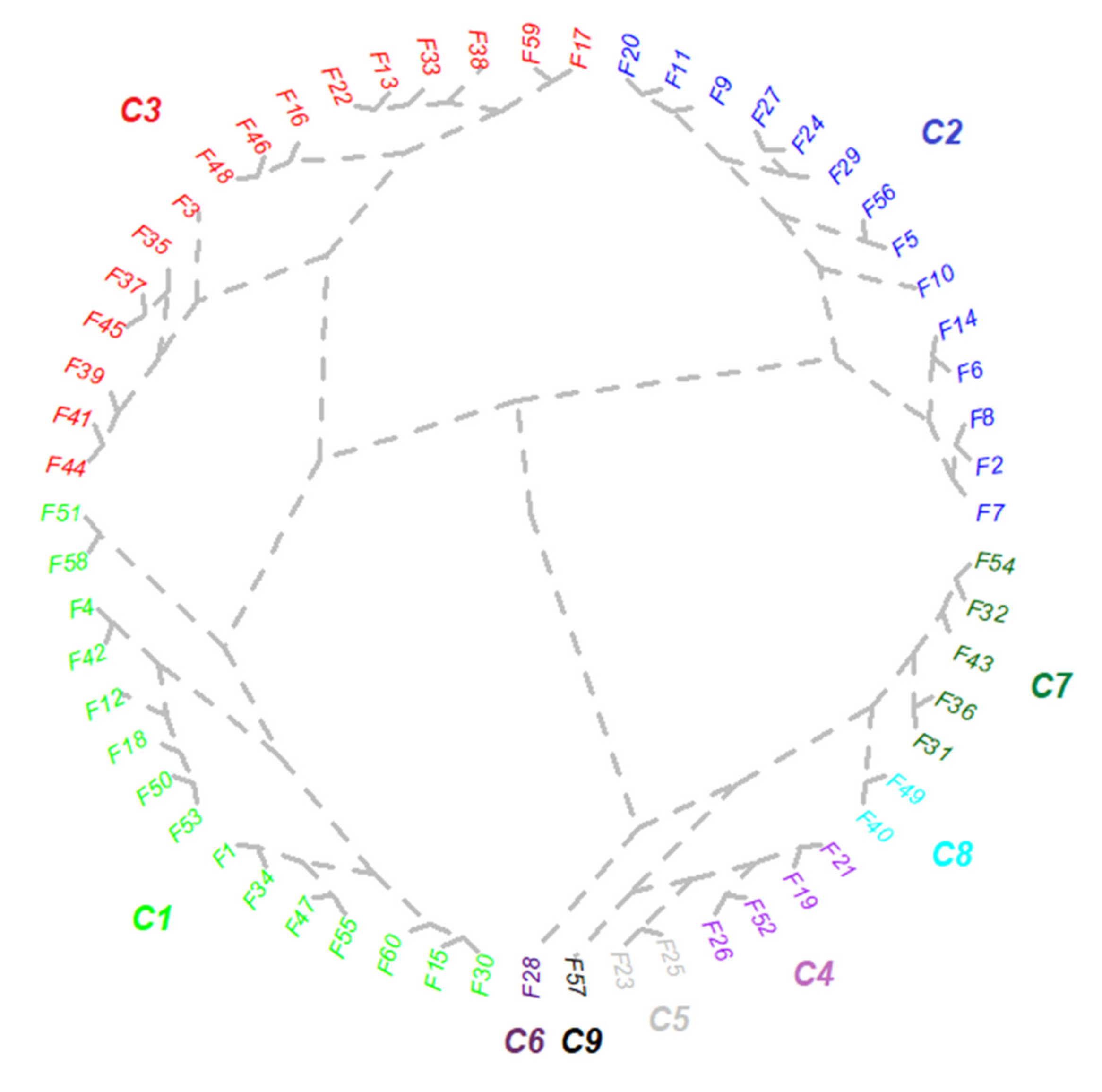 Plants 11 00112 g004