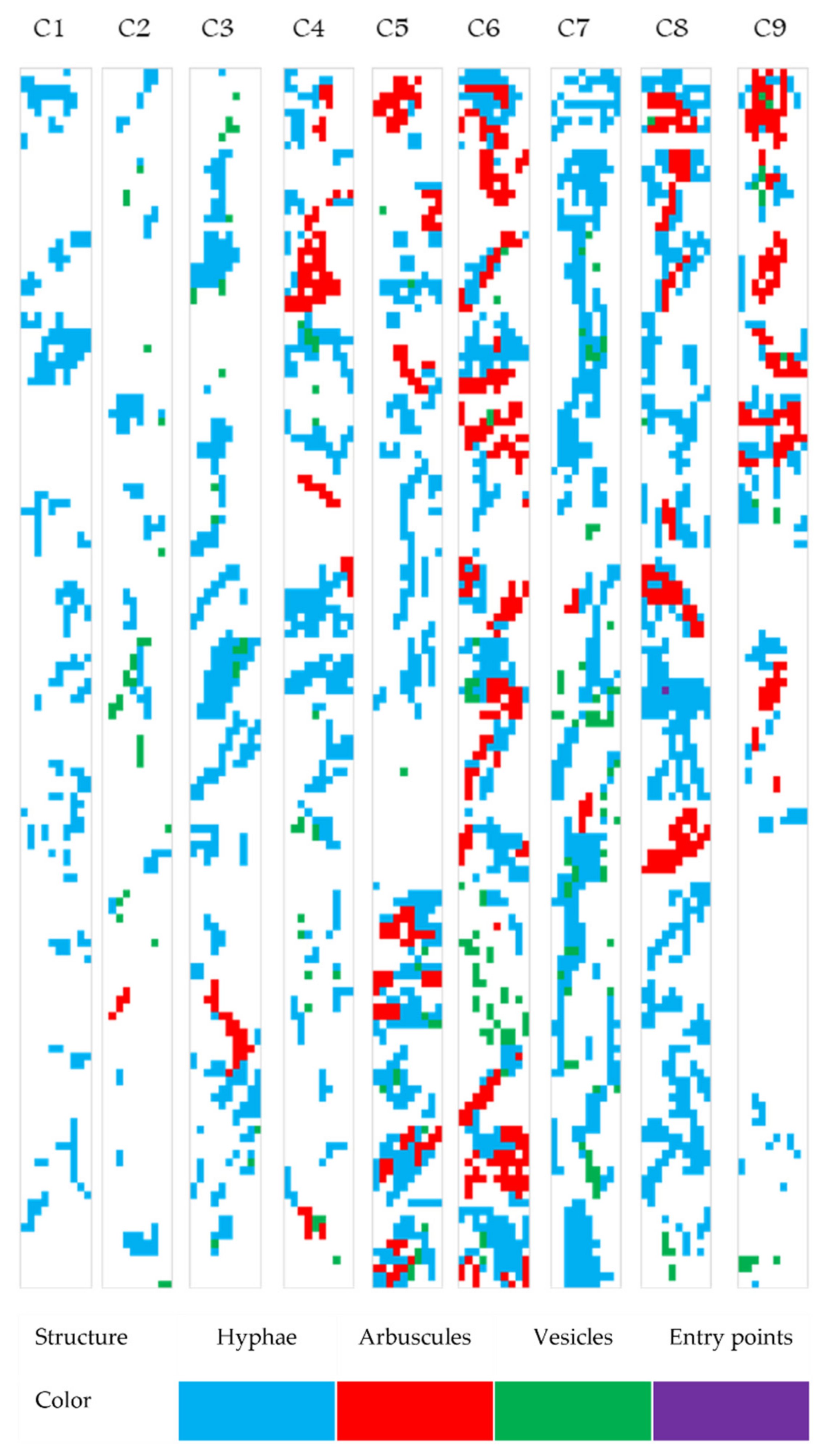 Plants 11 00112 g005