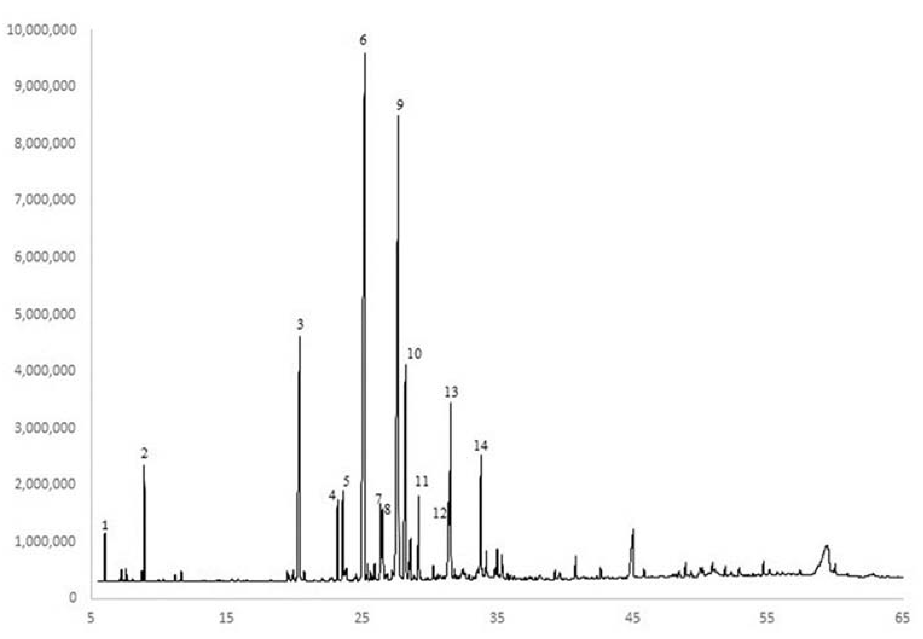 Plants 11 00114 g007