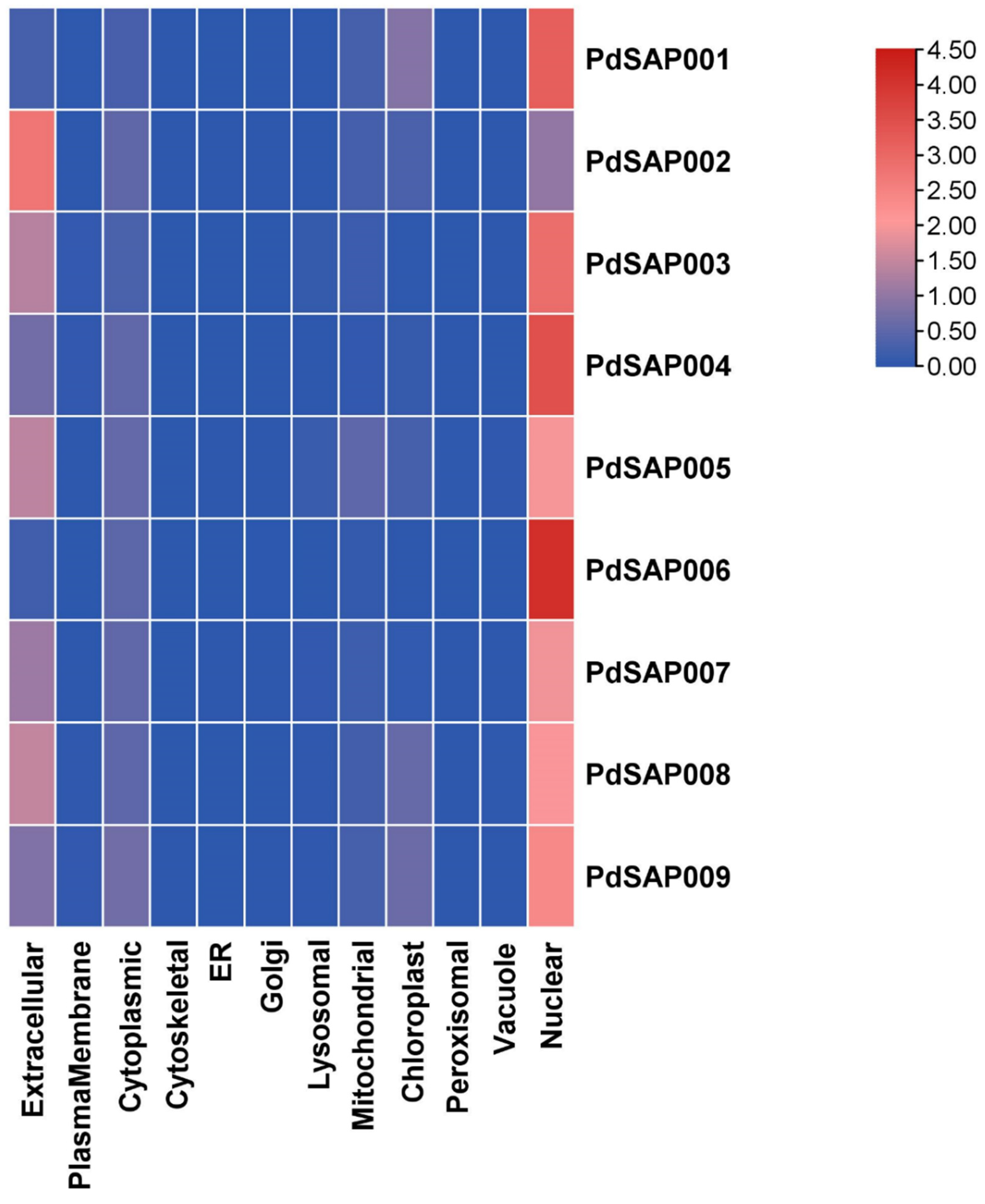 Plants 11 00117 g008 550