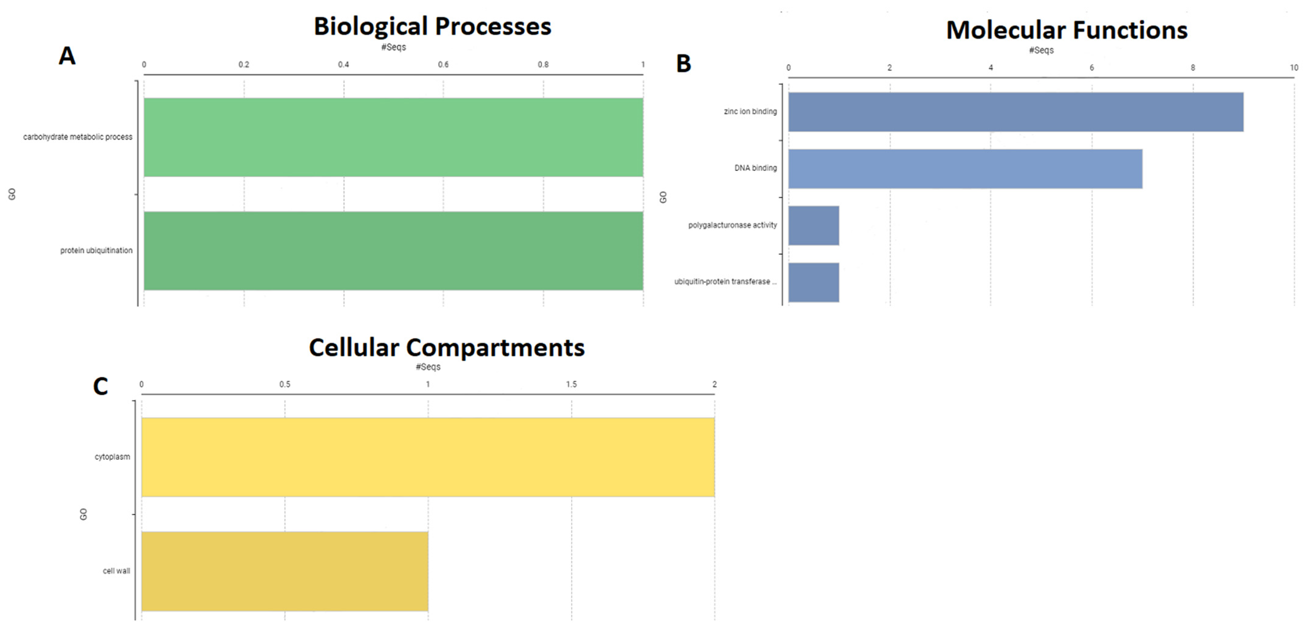 Plants 11 00117 g009 550