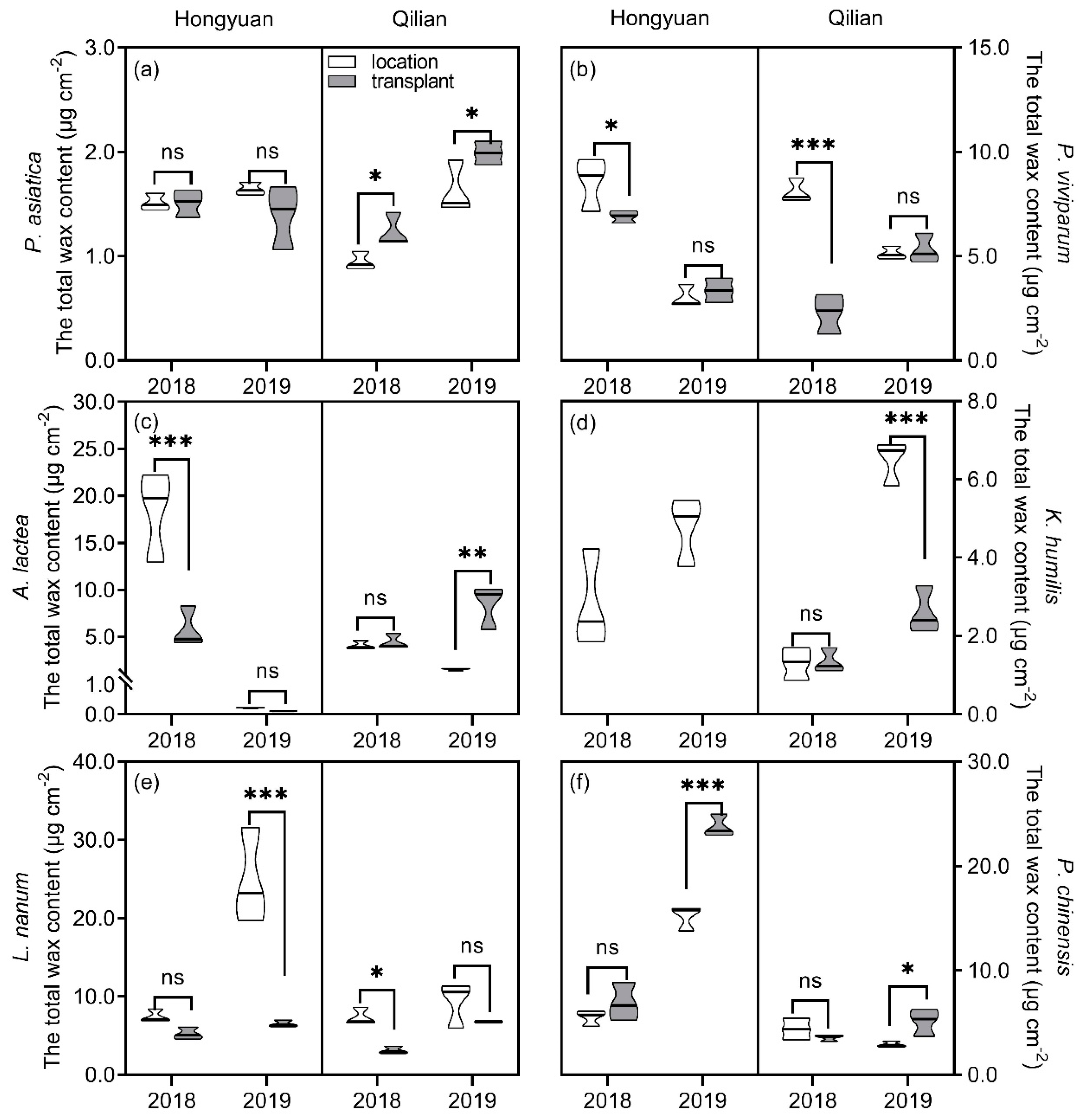 Plants 11 00120 g001