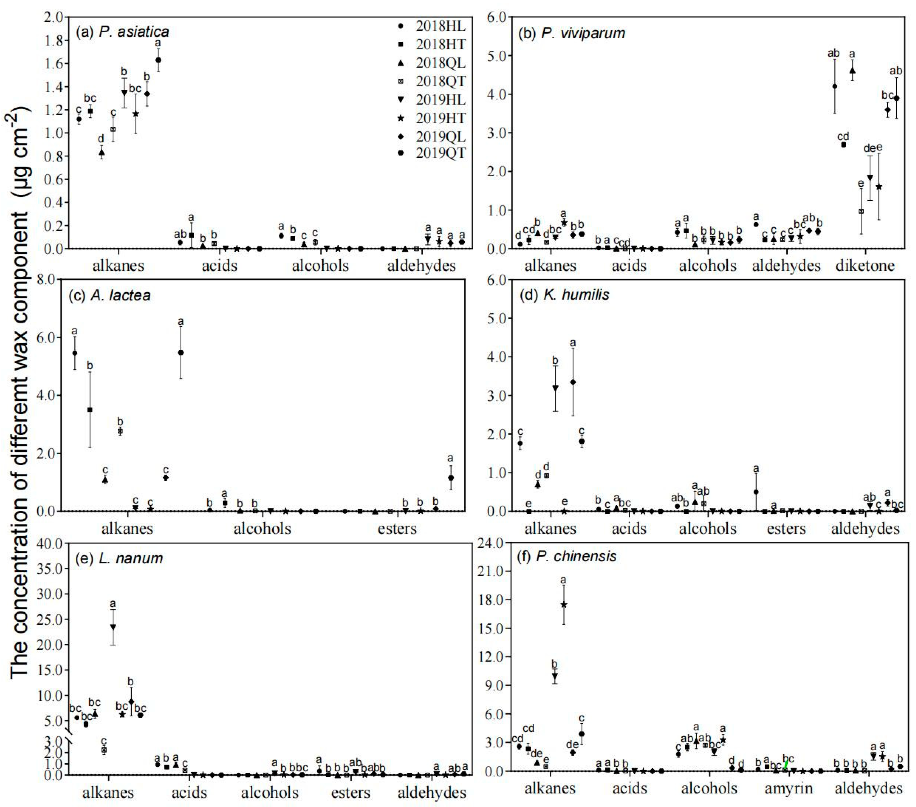 Plants 11 00120 g002
