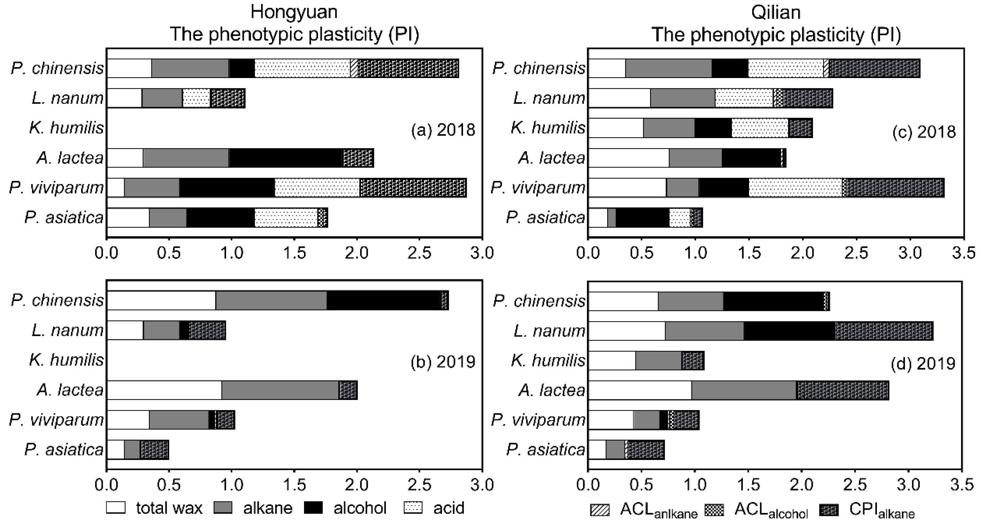 Plants 11 00120 g003