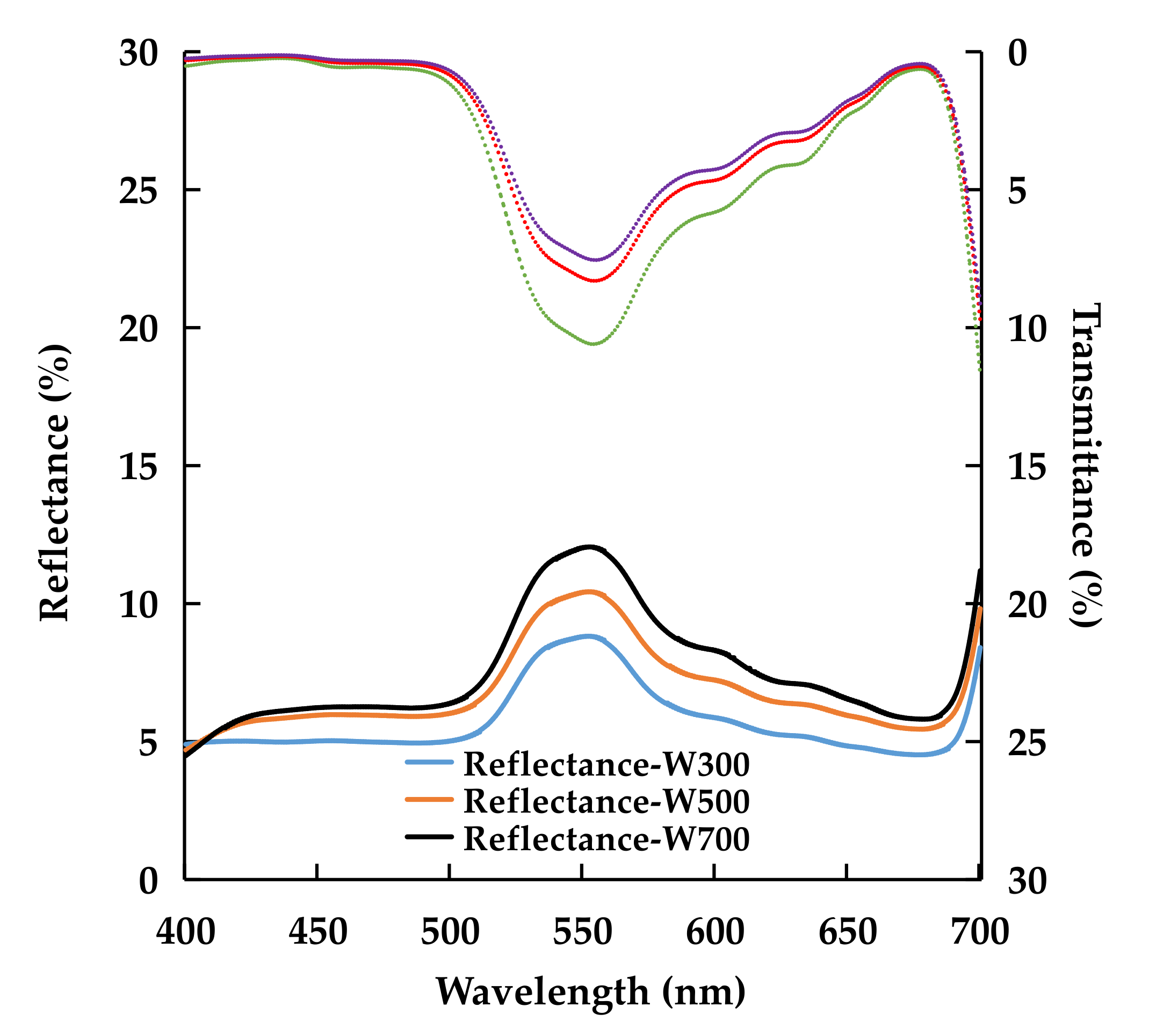 Plants 11 00121 g001