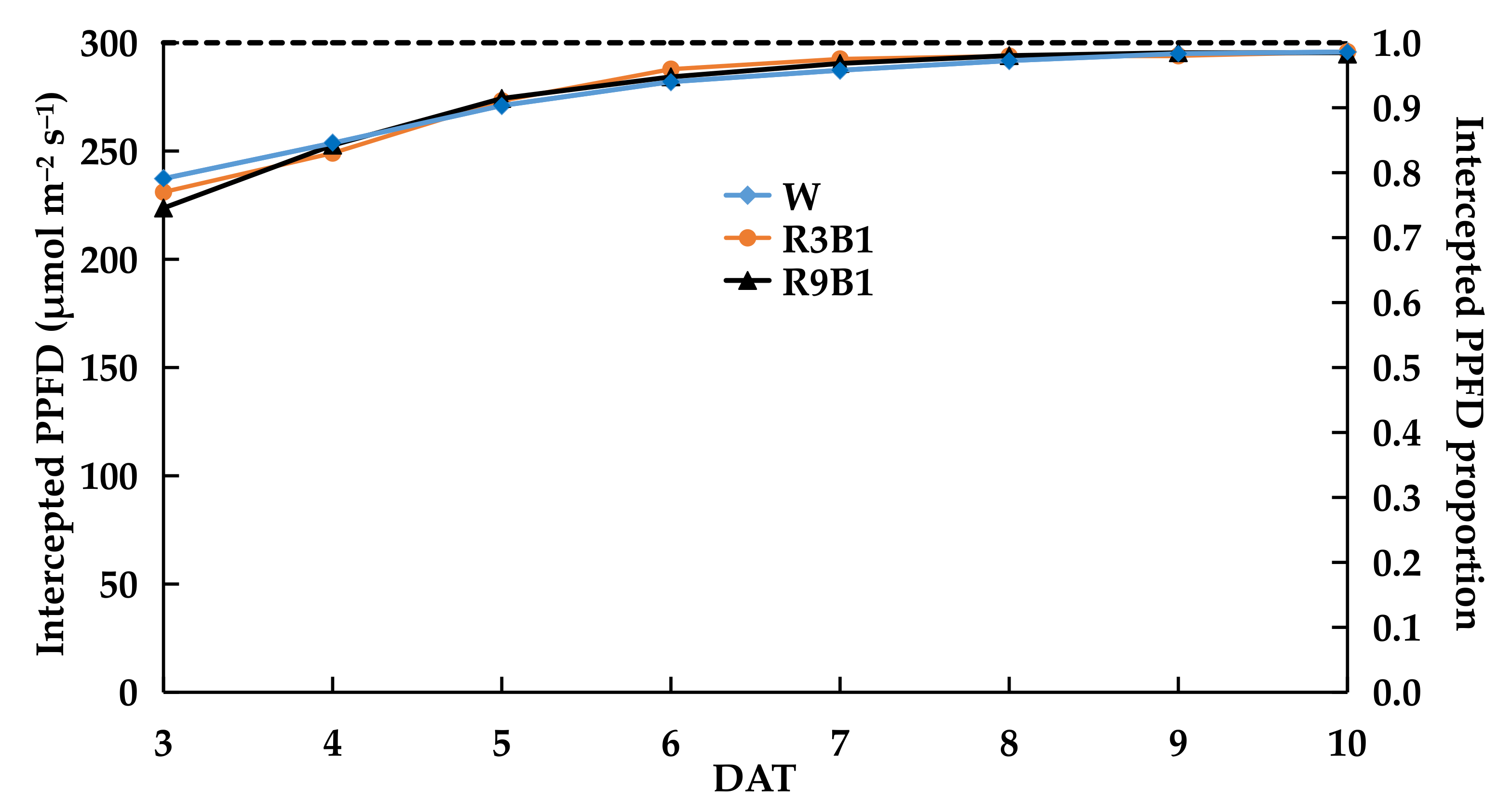 Plants 11 00121 g004