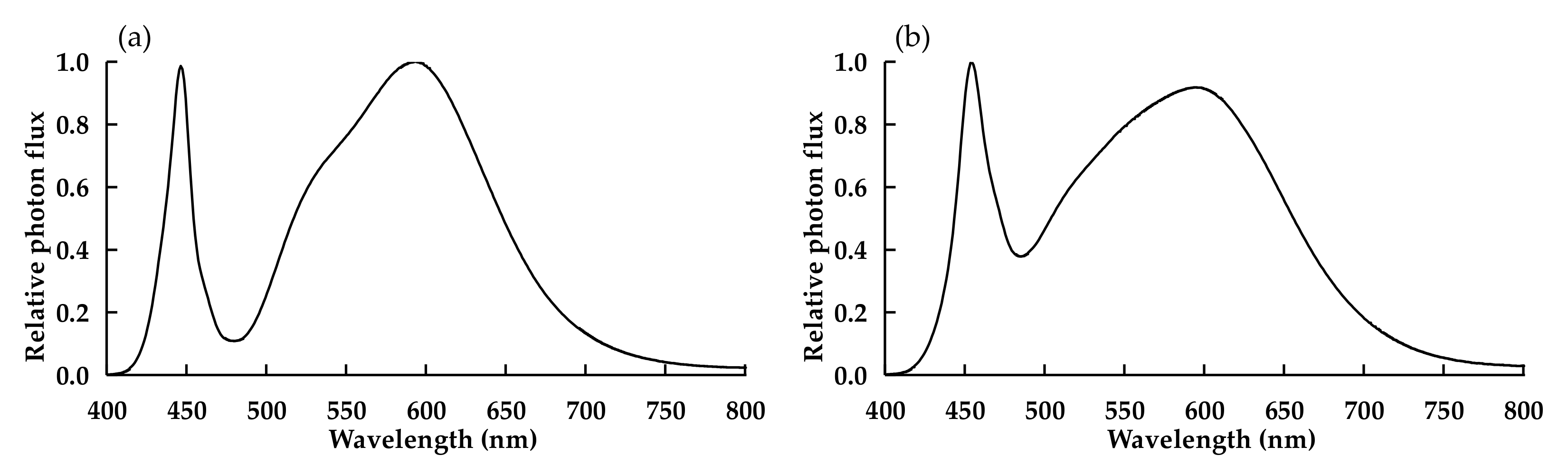 Plants 11 00121 g006a