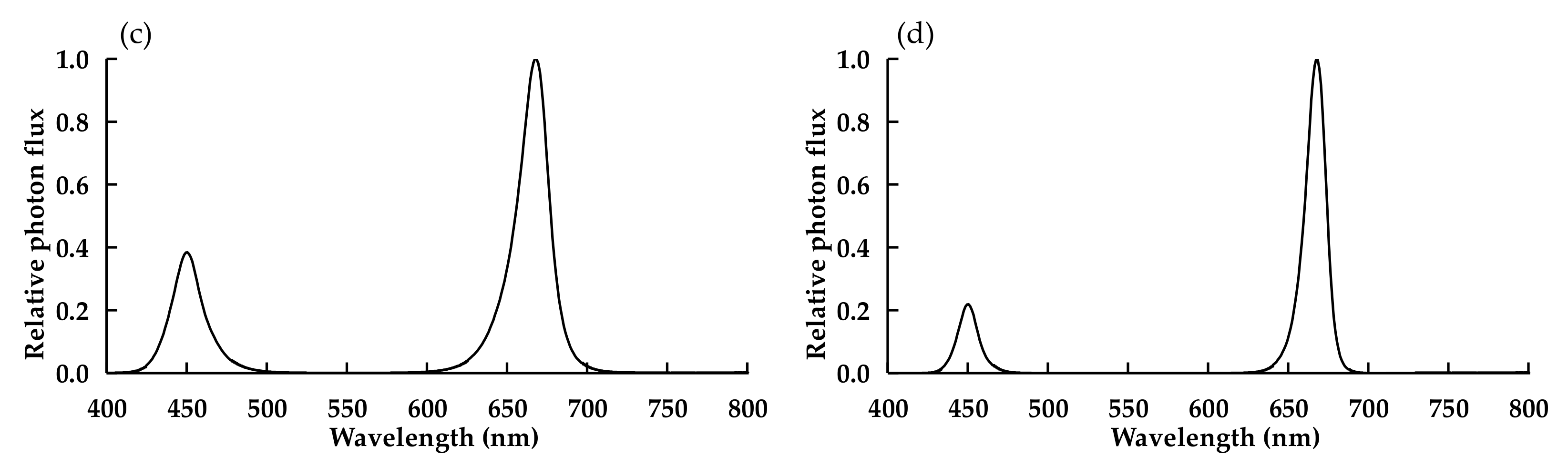 Plants 11 00121 g006b