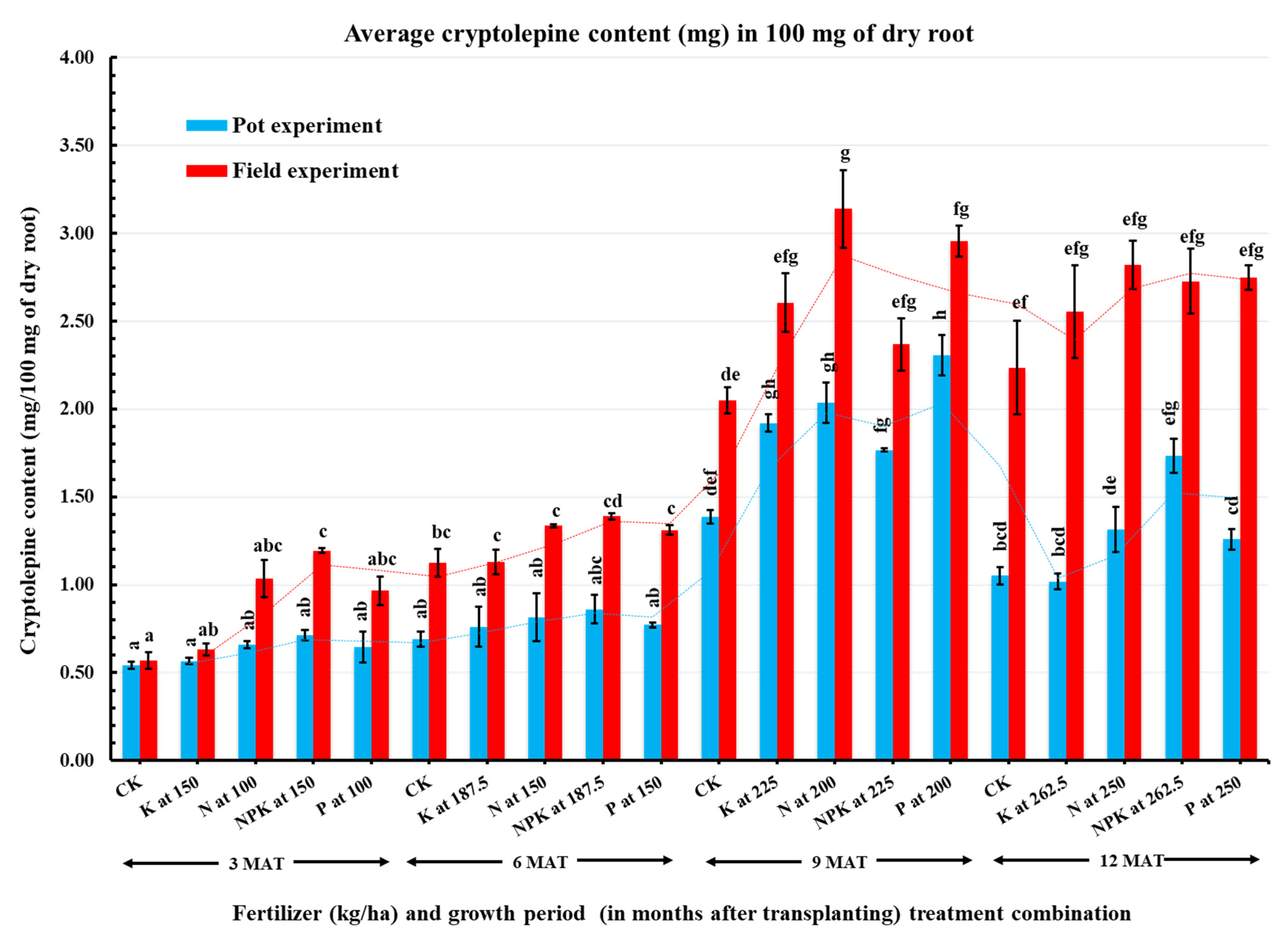 Plants 11 00122 g001 Plants 11 00122 g001