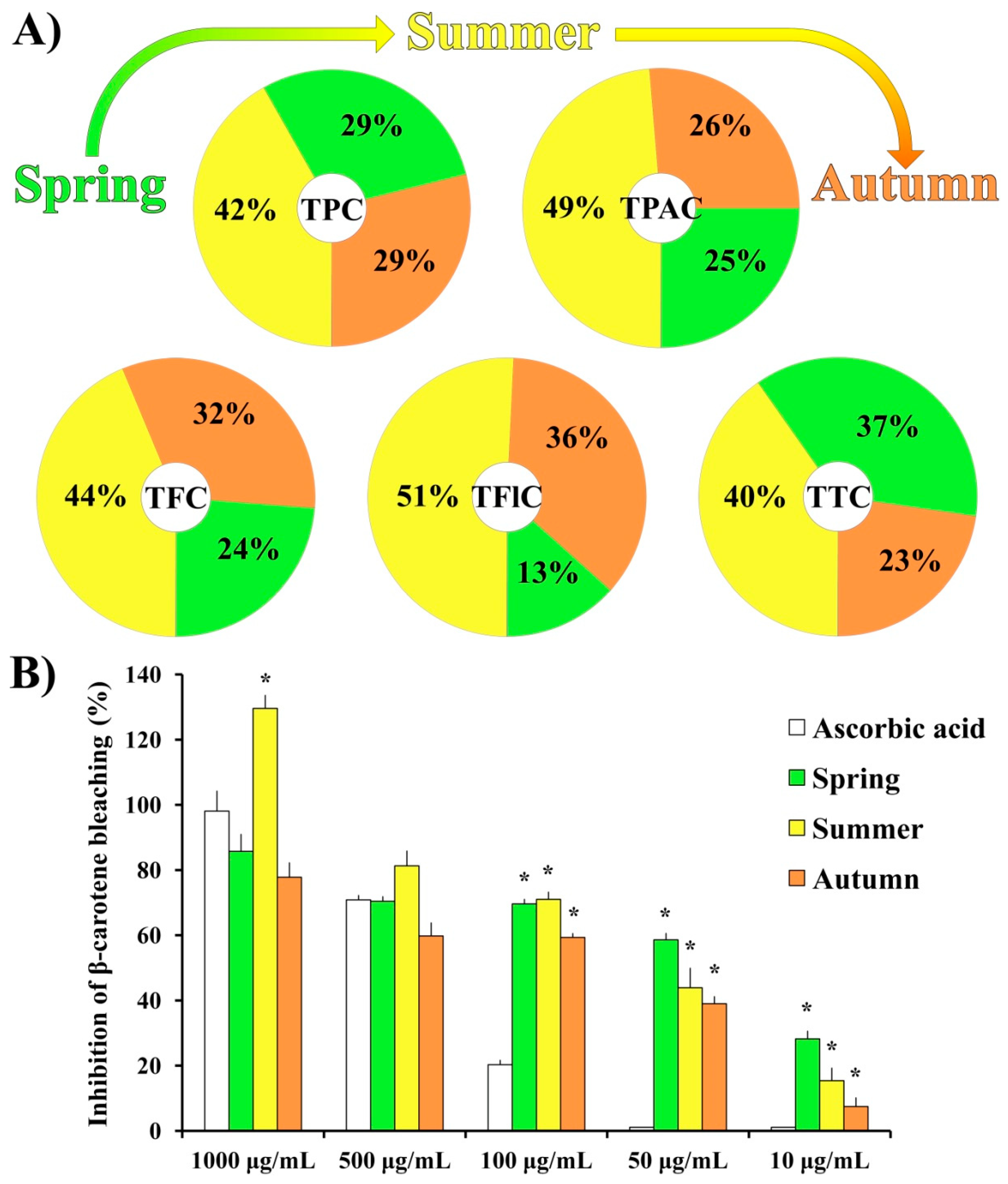 Plants 11 00123 g001 Plants 11 00123 g001