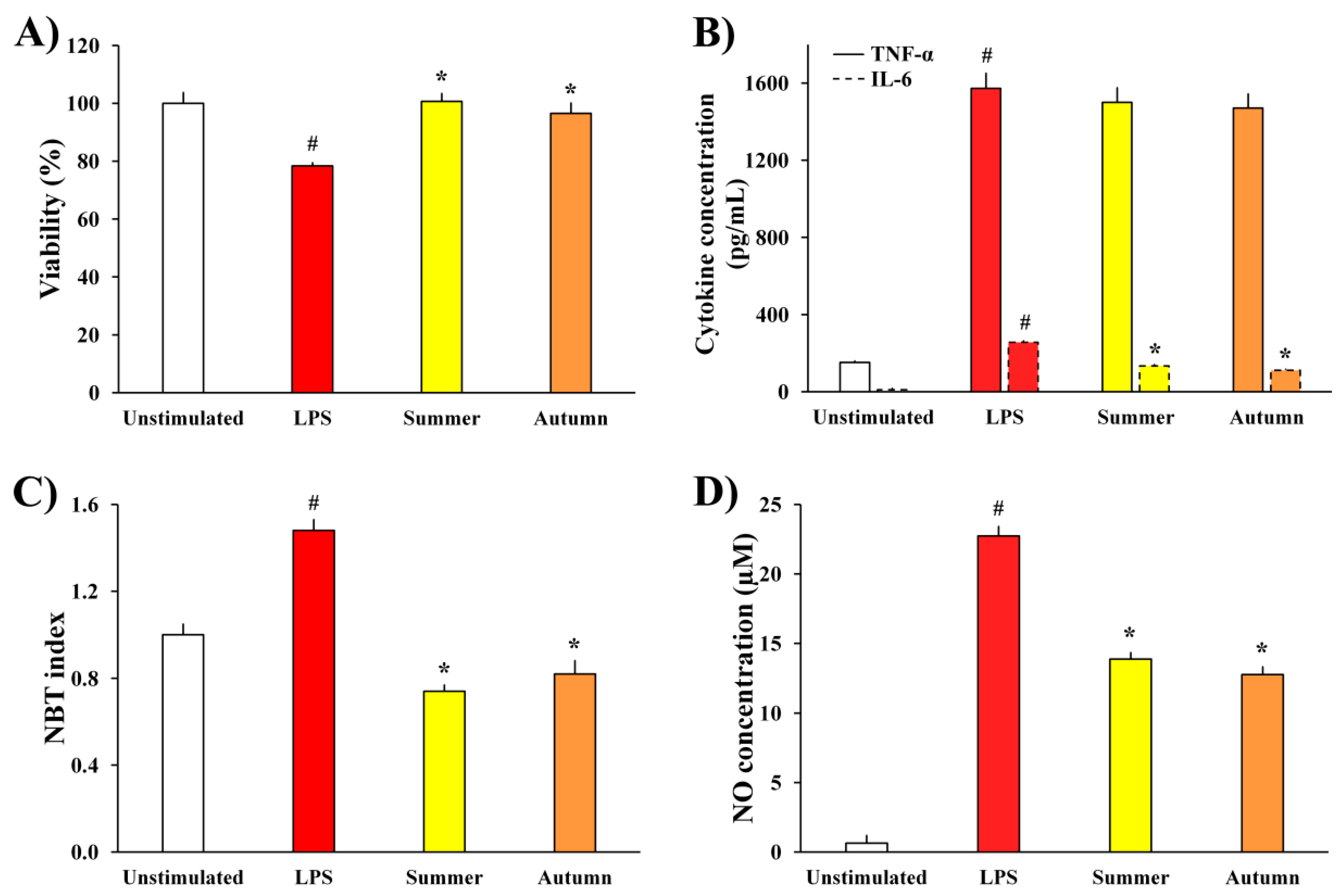 Plants 11 00123 g003 Plants 11 00123 g003
