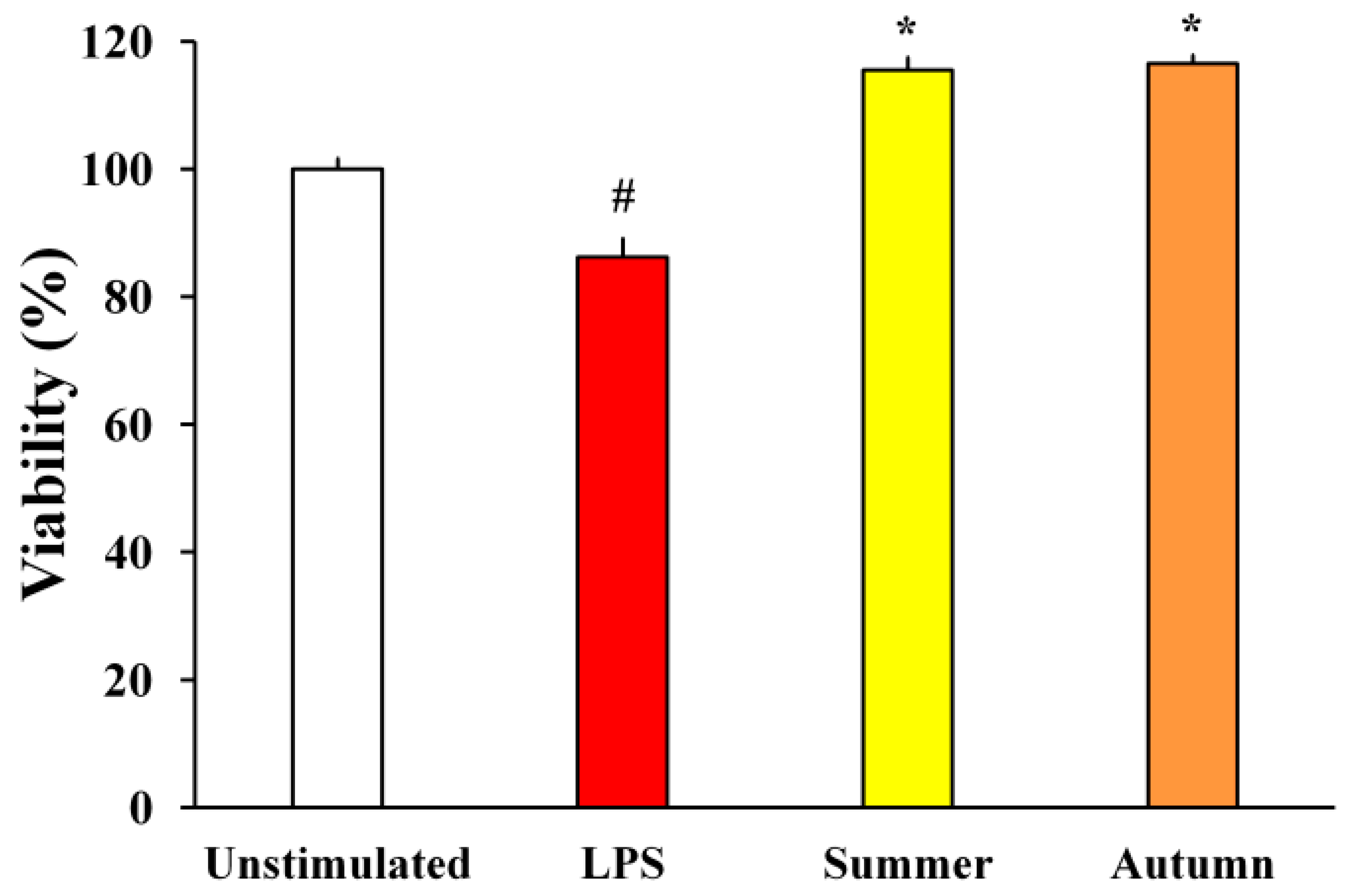 Plants 11 00123 g004 Plants 11 00123 g004
