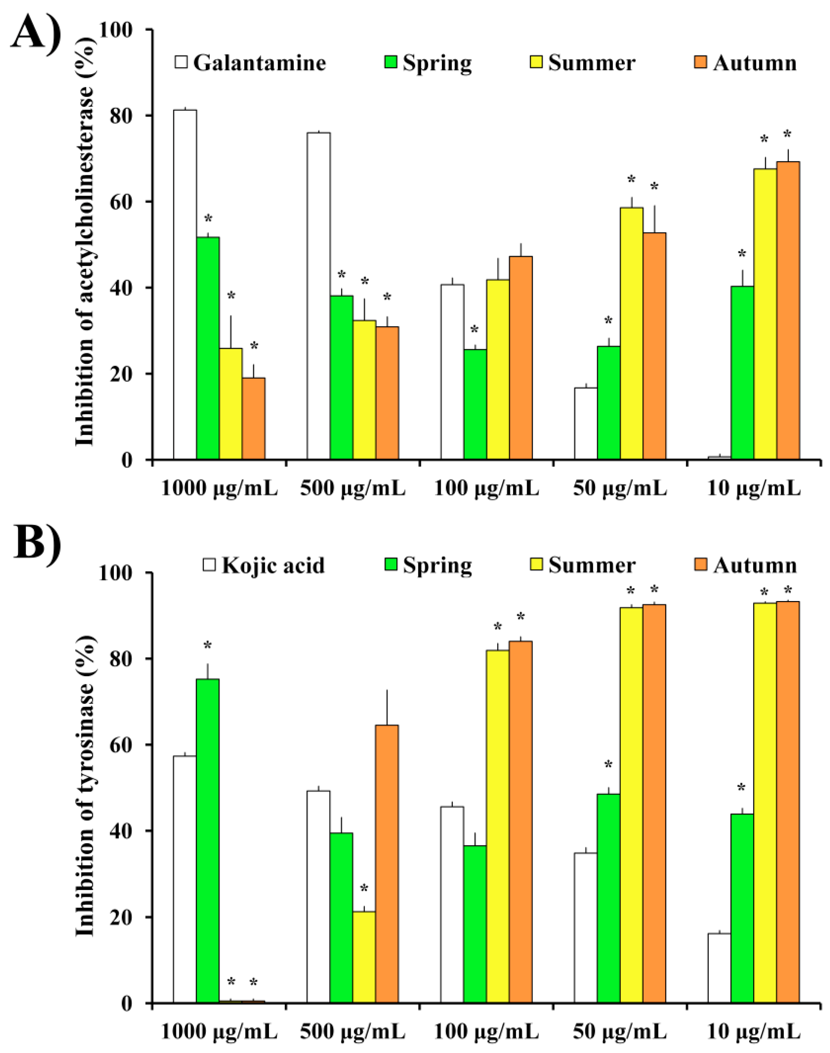 Plants 11 00123 g005 Plants 11 00123 g005